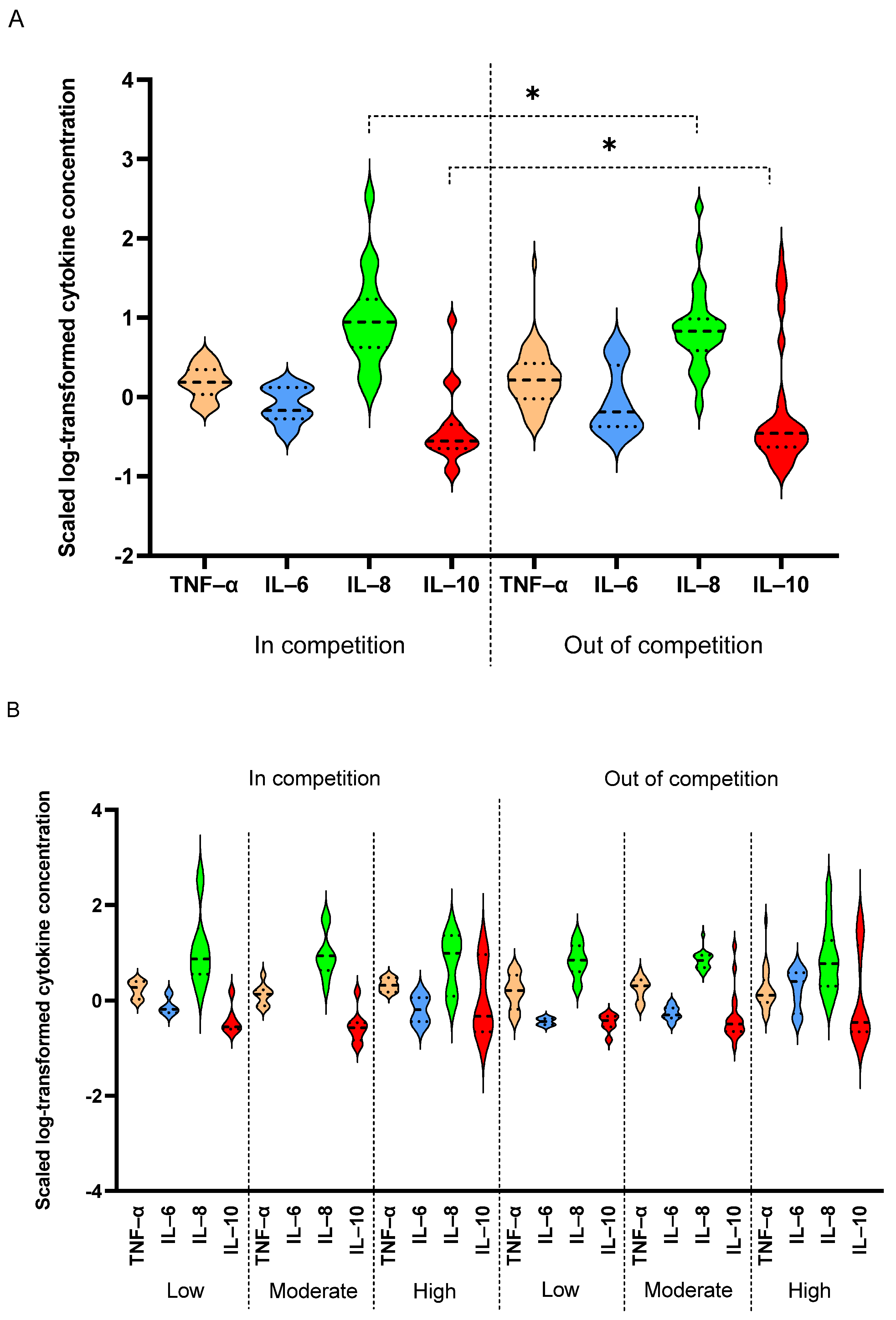 Antioxidants 10 01035 g005
