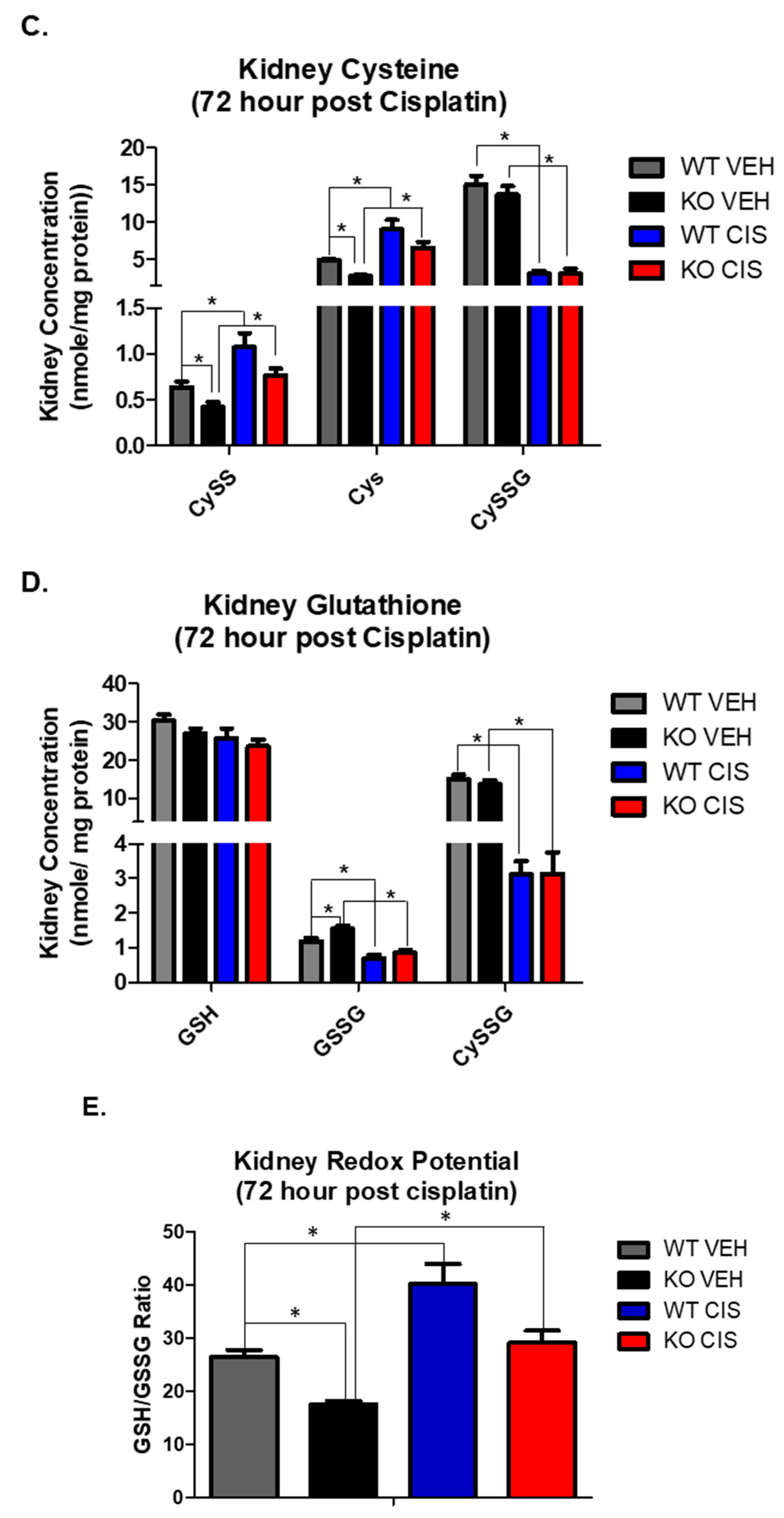 Antioxidants 10 01036 g004b
