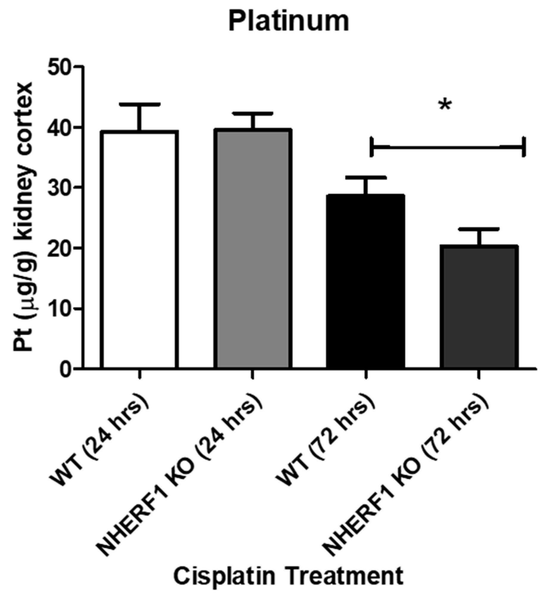 Antioxidants 10 01036 g011