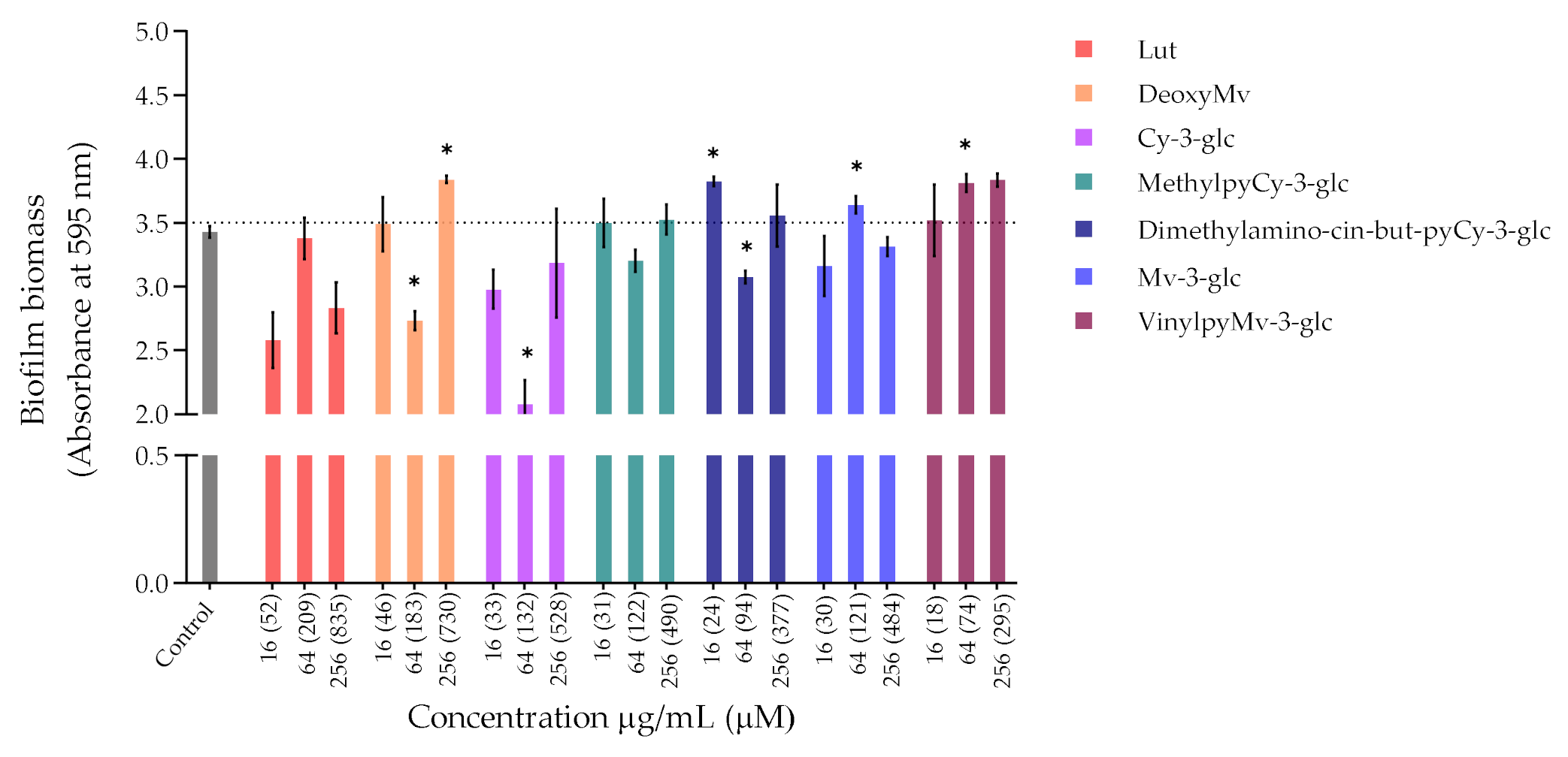 Antioxidants 10 01038 g002a