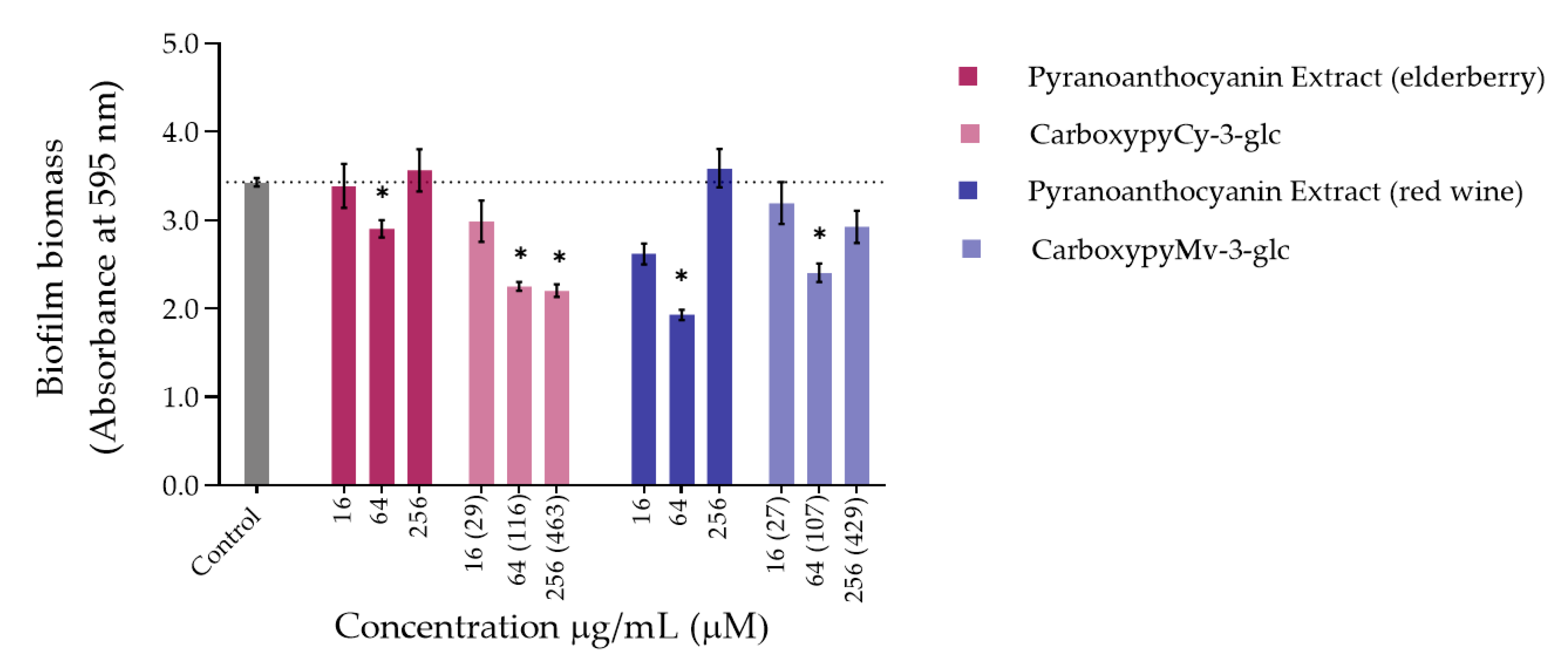 Antioxidants 10 01038 g002b