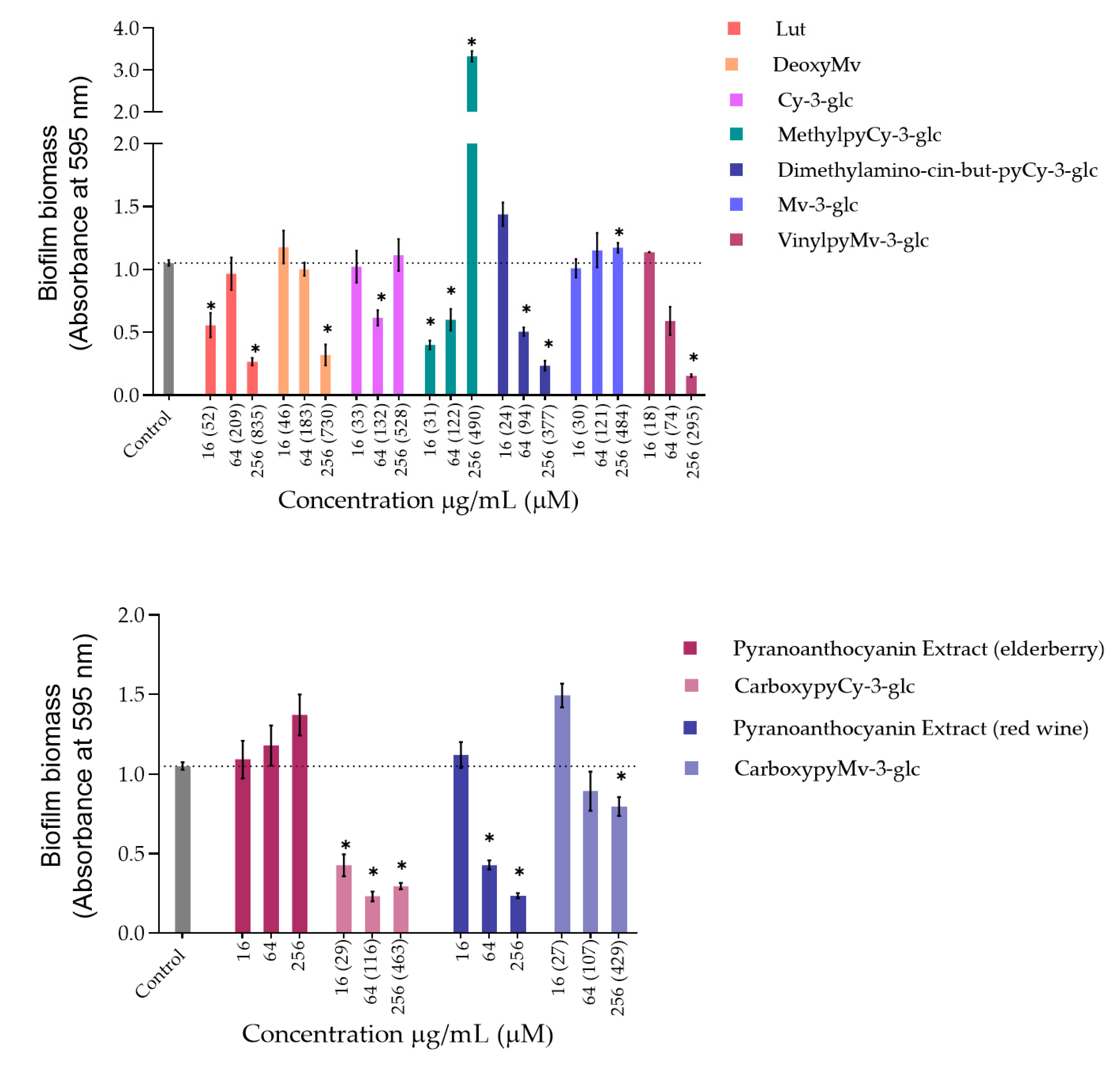 Antioxidants 10 01038 g003