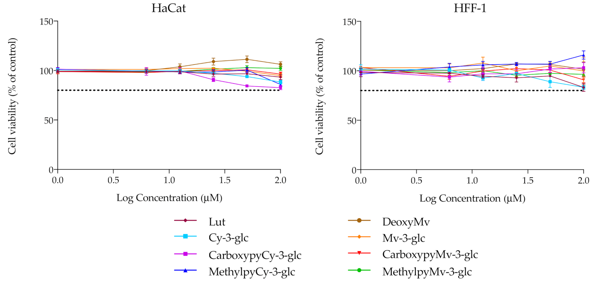 Antioxidants 10 01038 g004