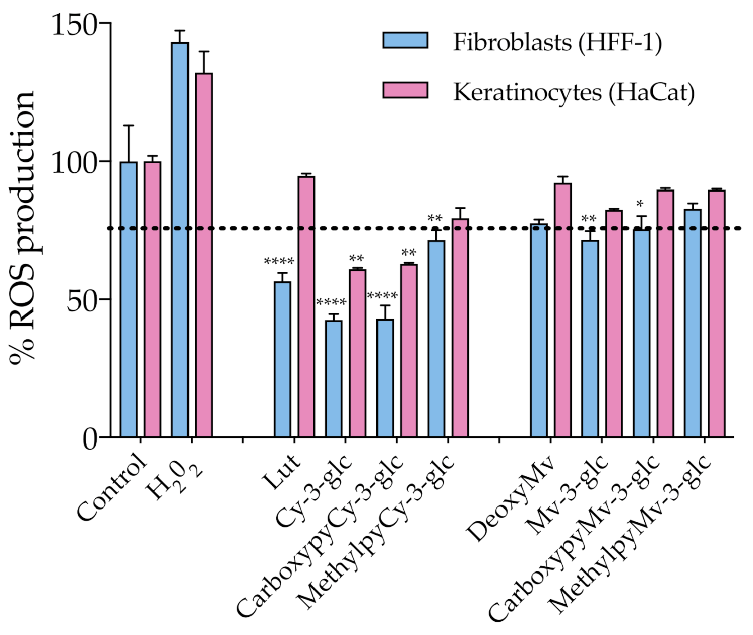 Antioxidants 10 01038 g005