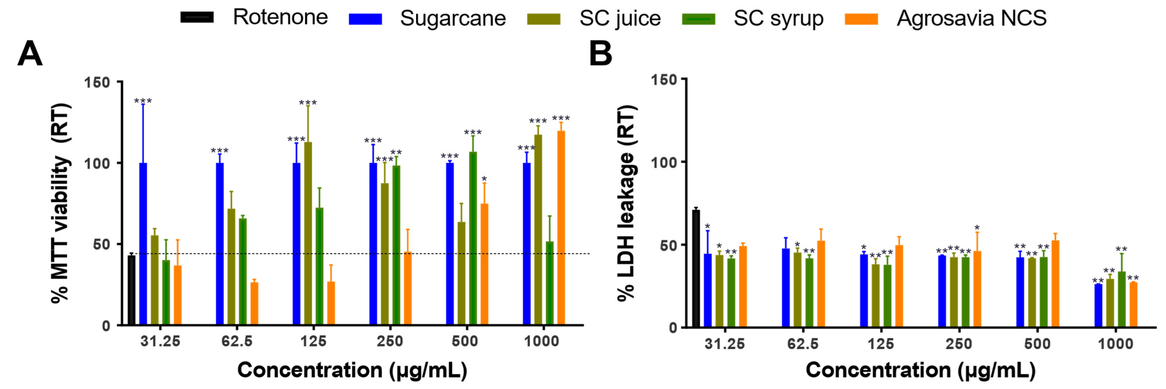 Antioxidants 10 01040 g002