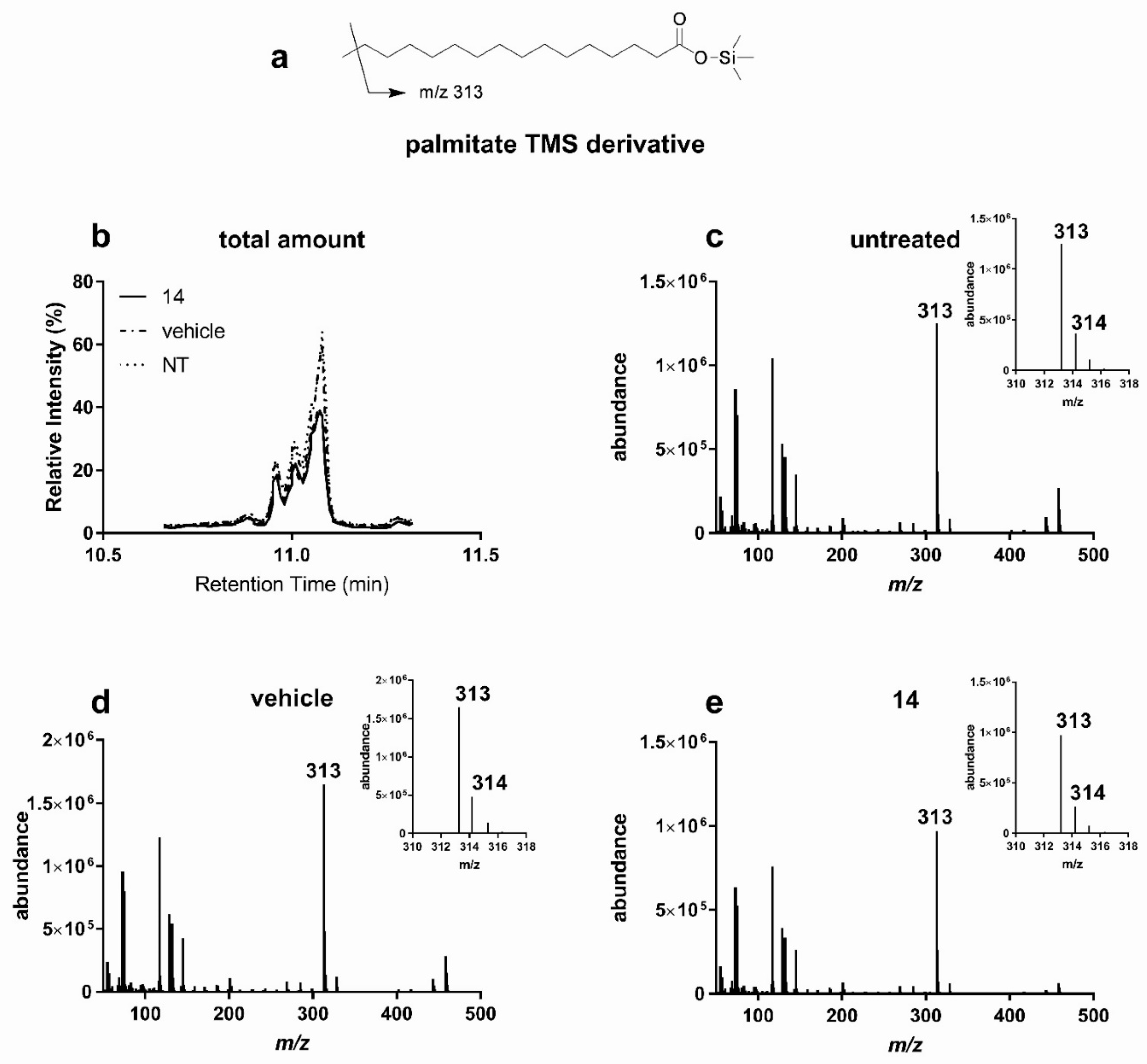 Antioxidants 10 01042 g007