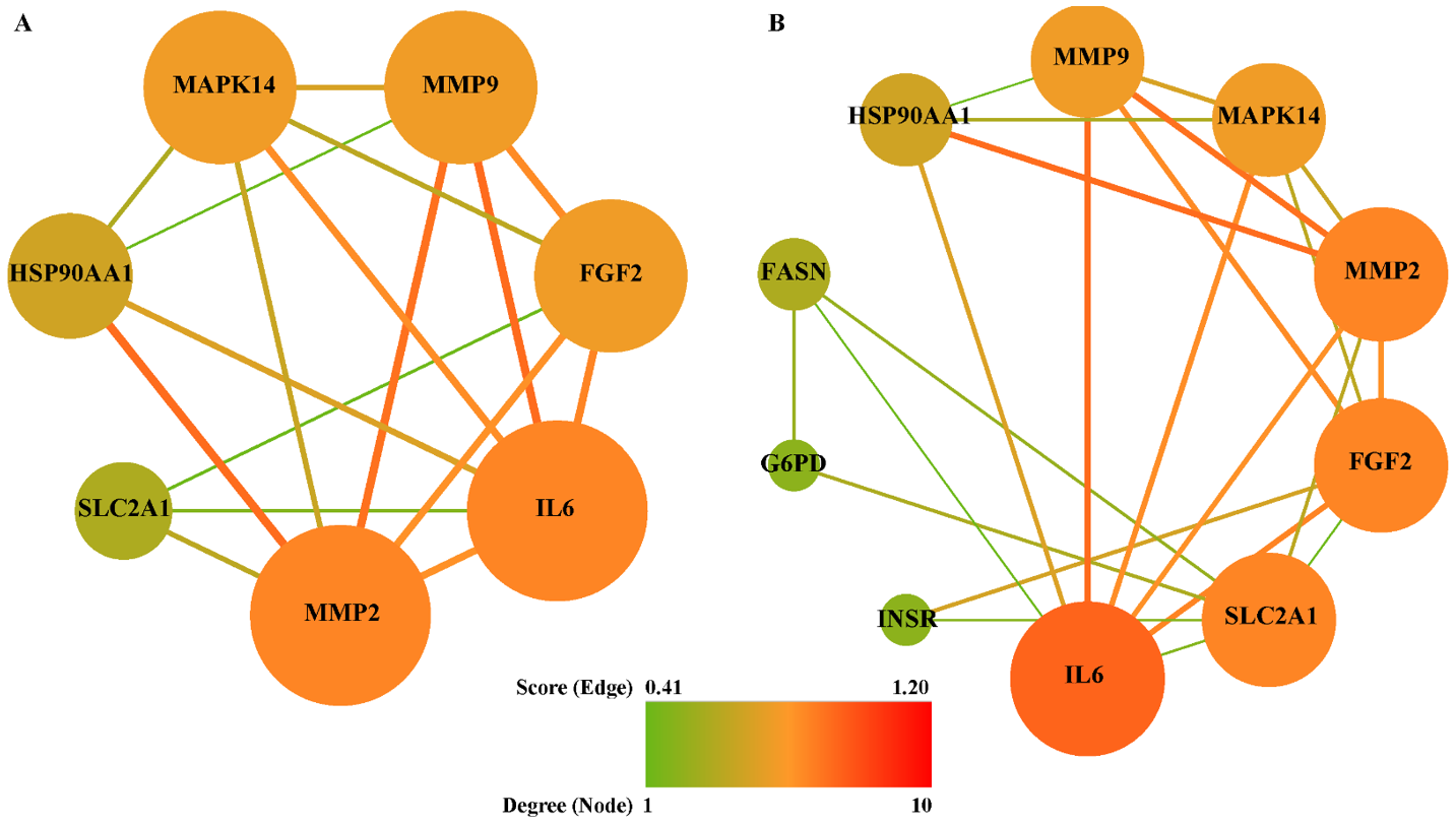 Antioxidants 10 01050 g007 Antioxidants 10 01050 g007