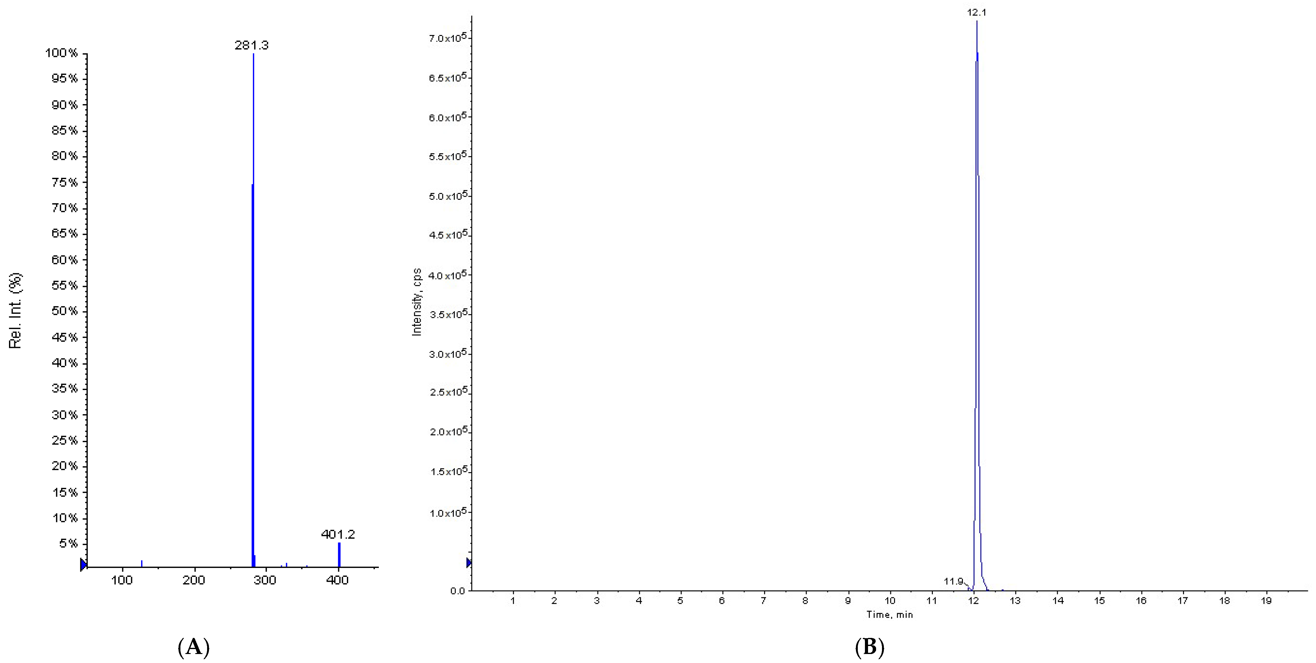 Antioxidants 10 01051 g002