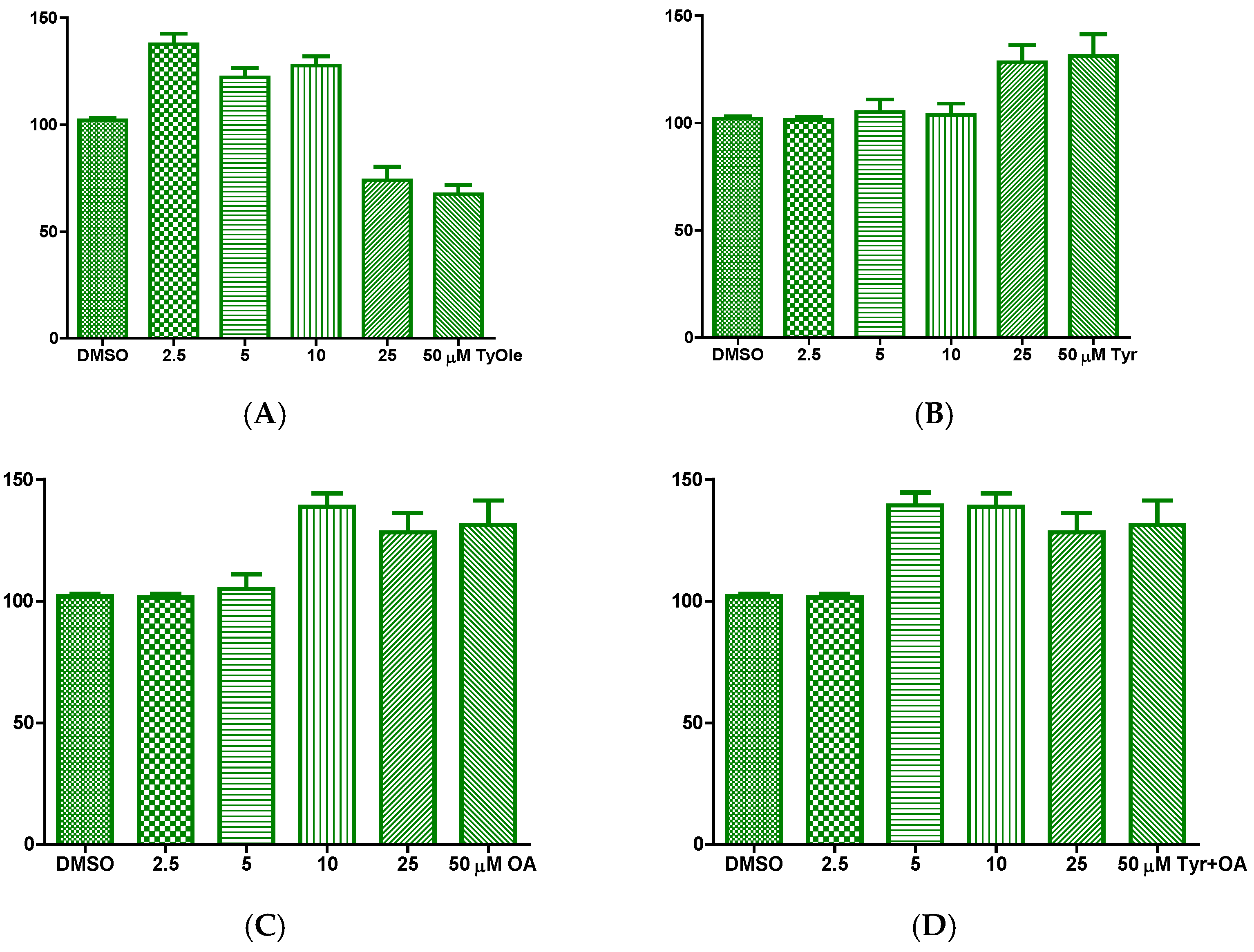Antioxidants 10 01051 g003