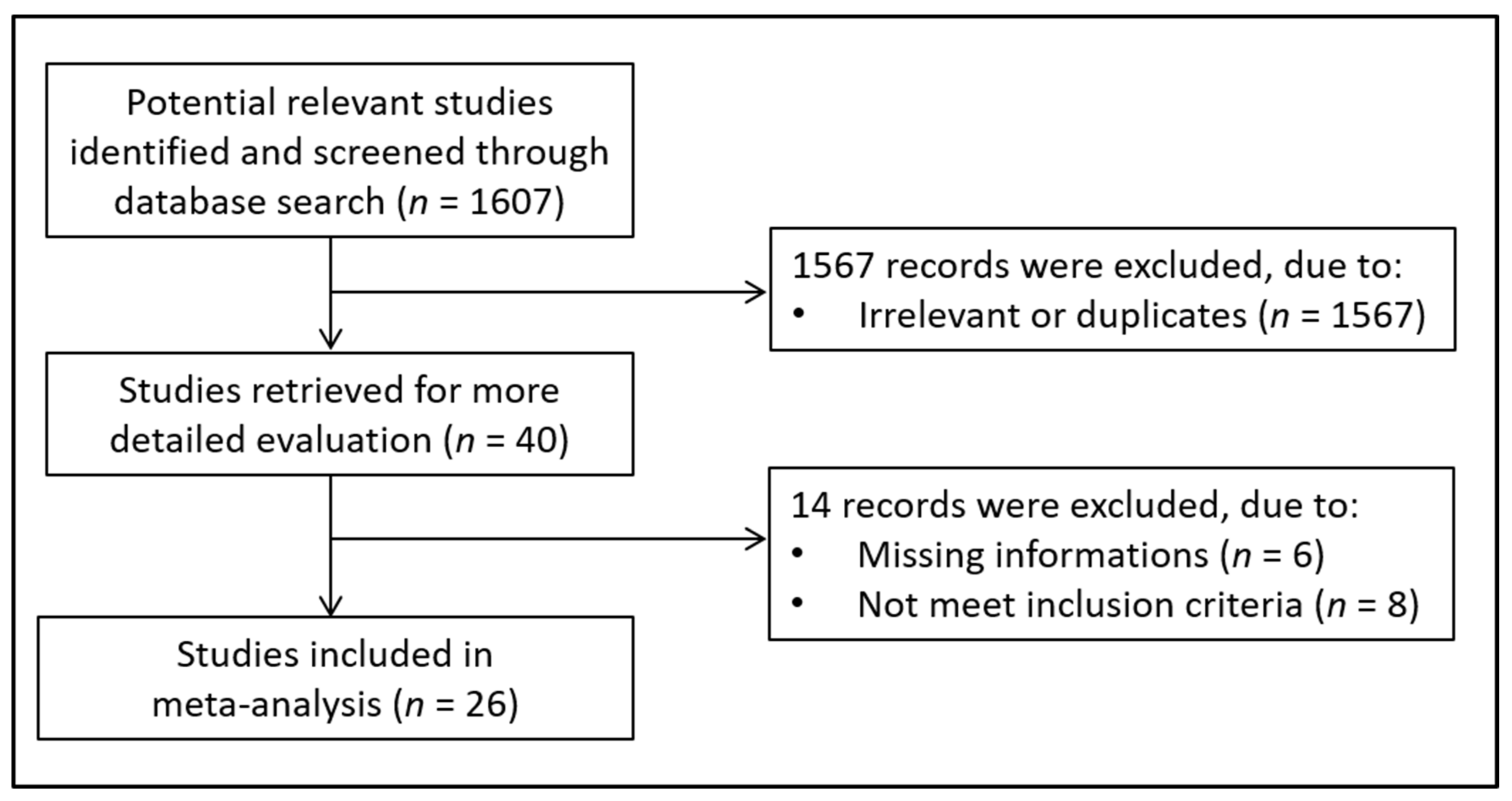 Antioxidants 10 01053 g001