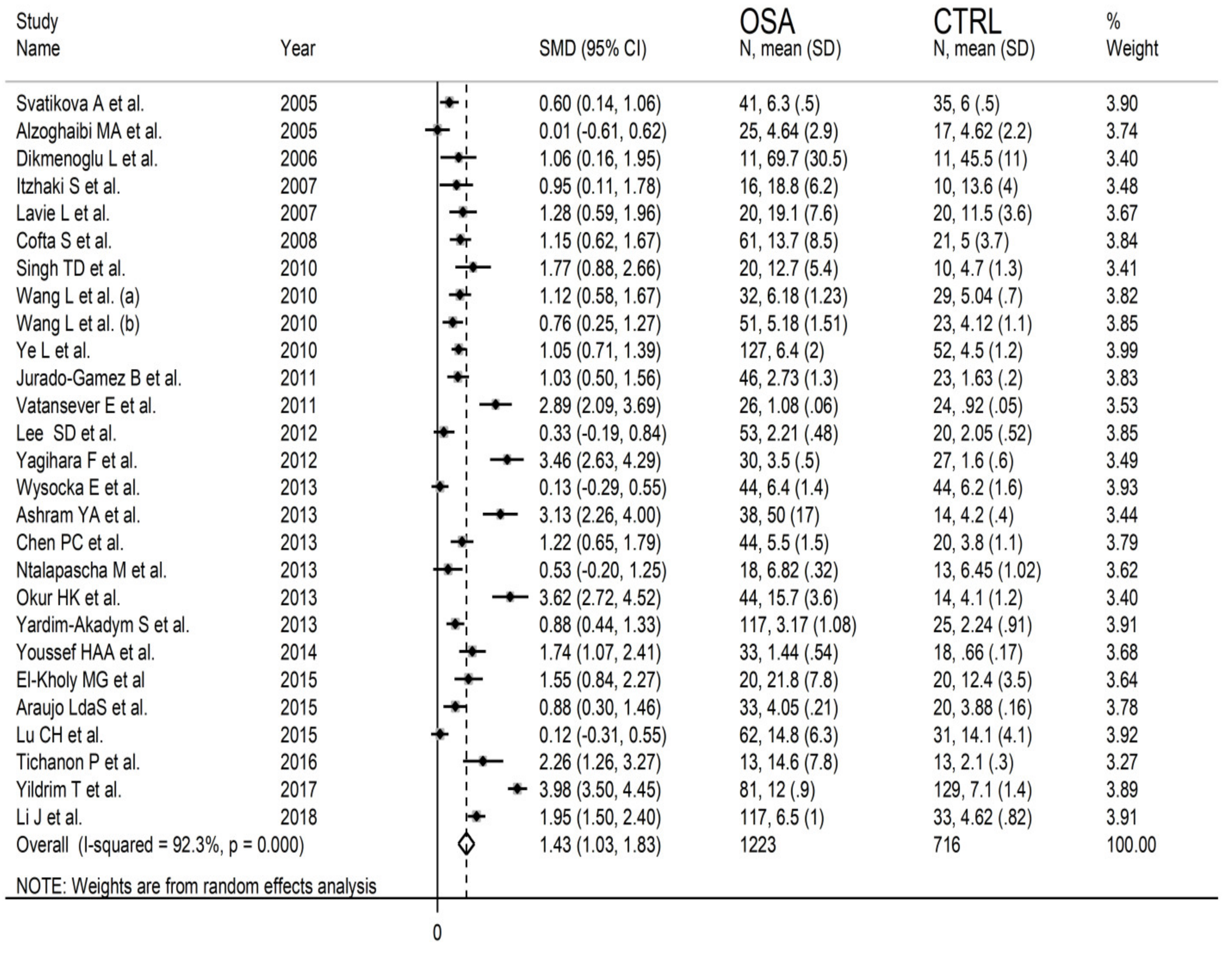 Antioxidants 10 01053 g002