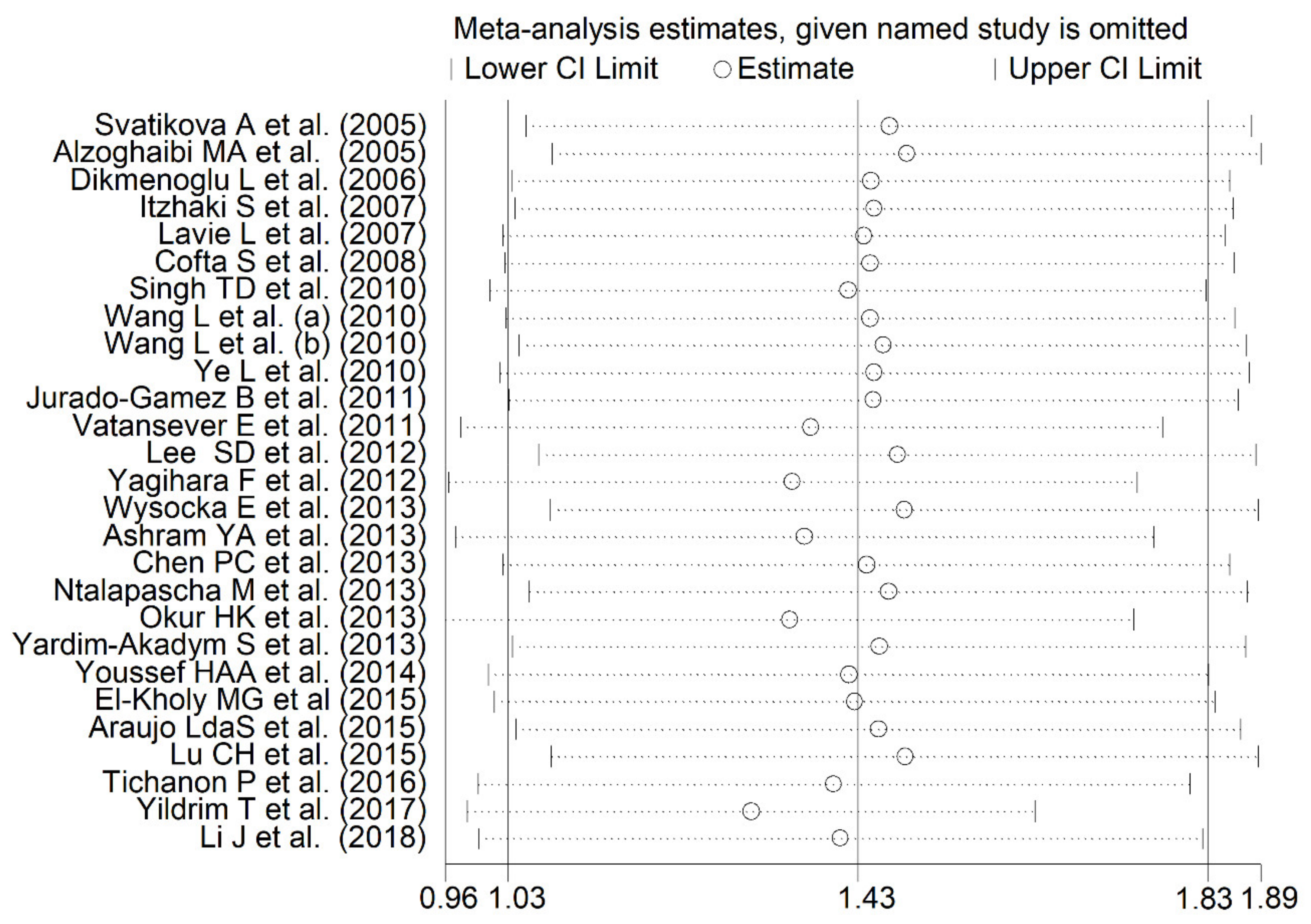 Antioxidants 10 01053 g003