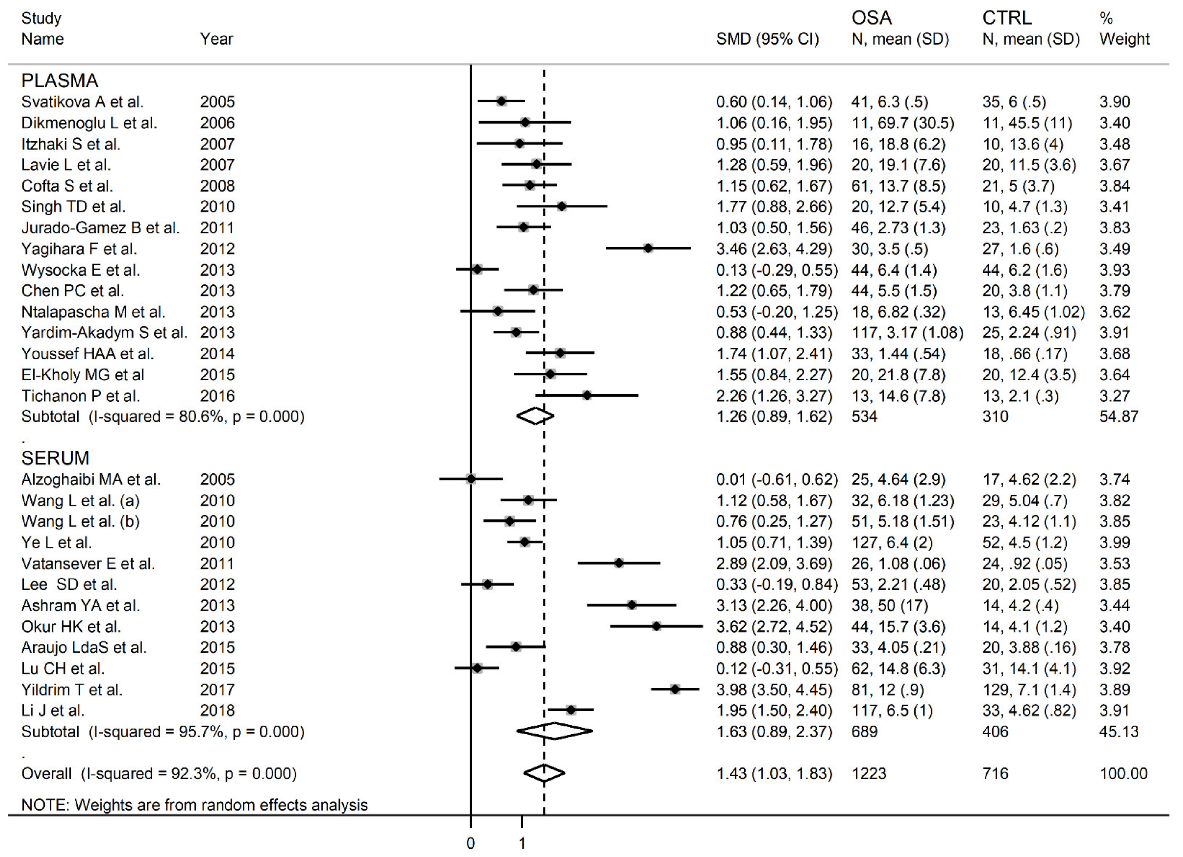 Antioxidants 10 01053 g006