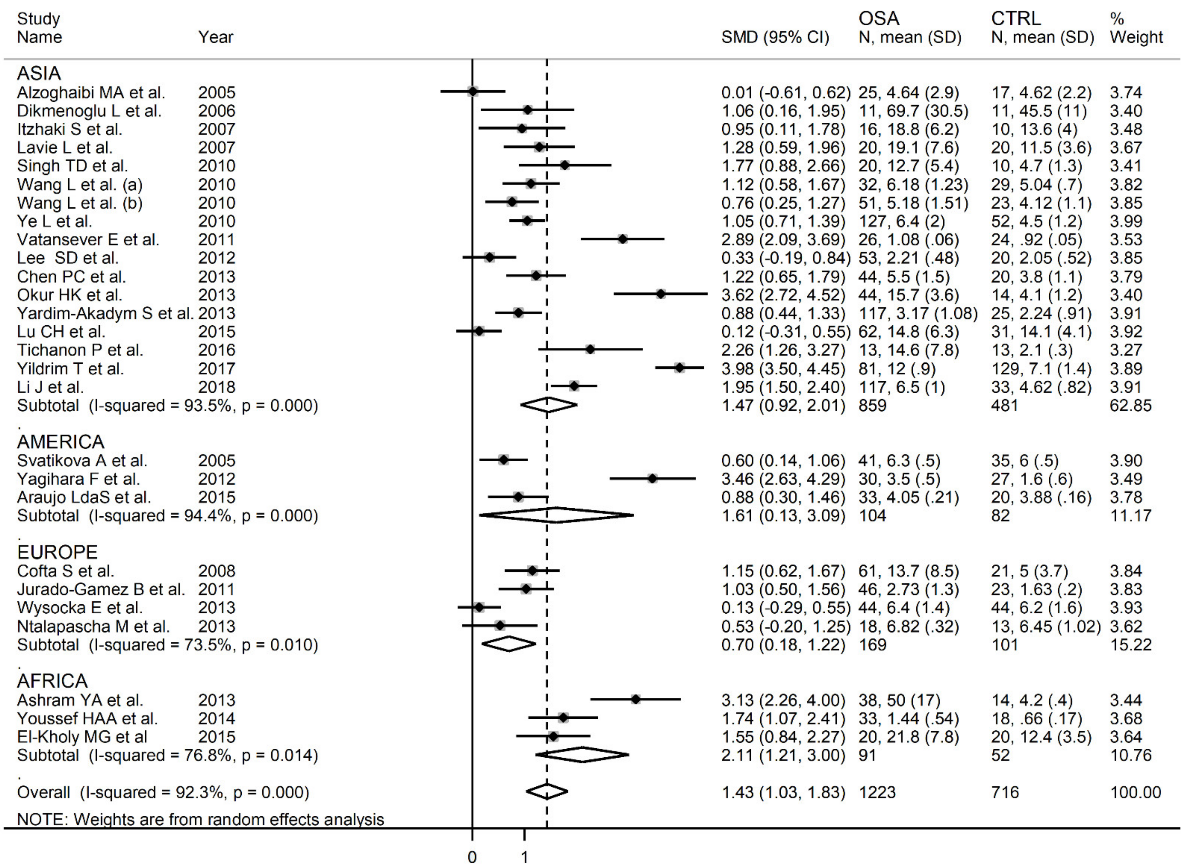 Antioxidants 10 01053 g007