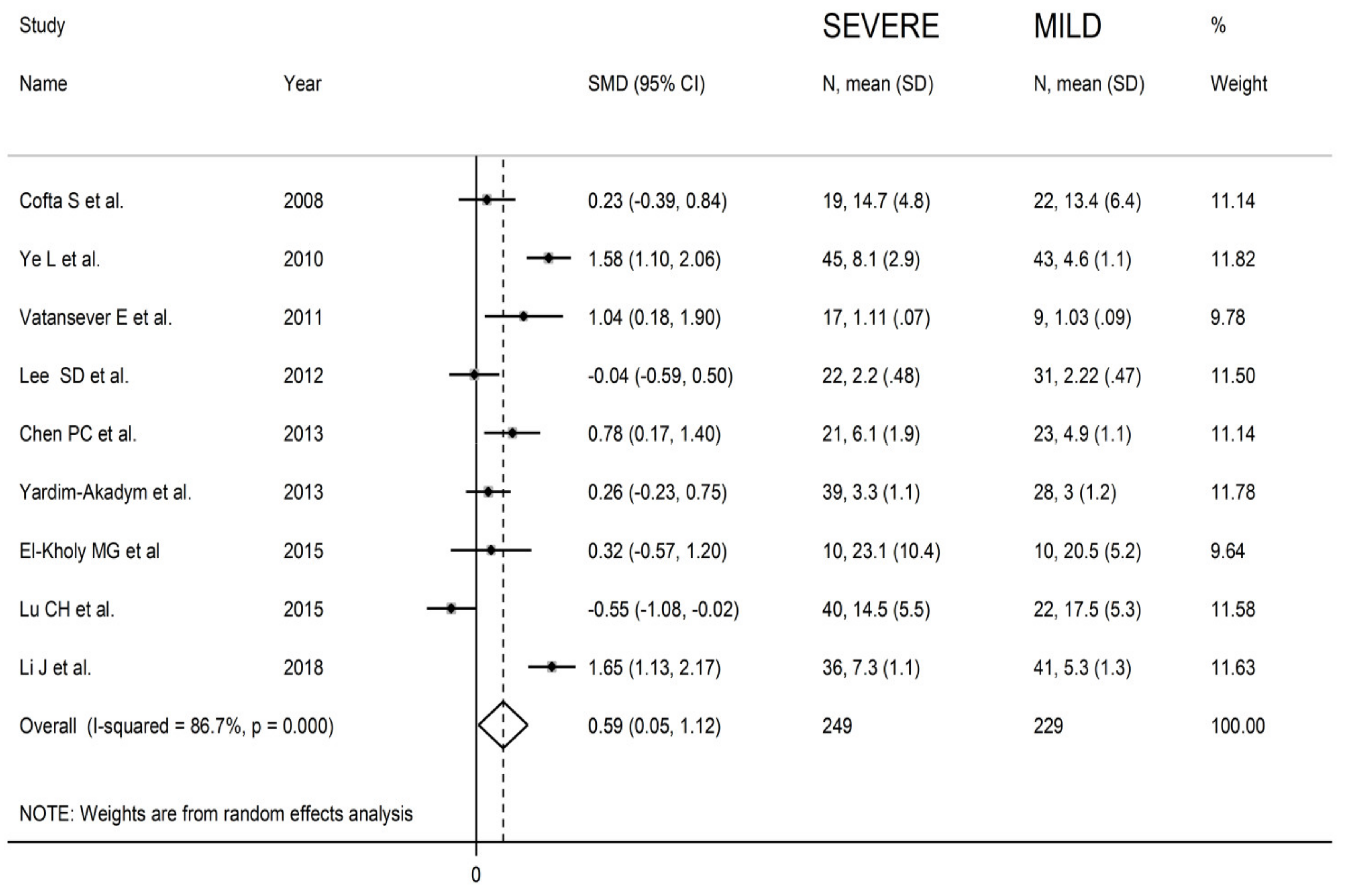 Antioxidants 10 01053 g008