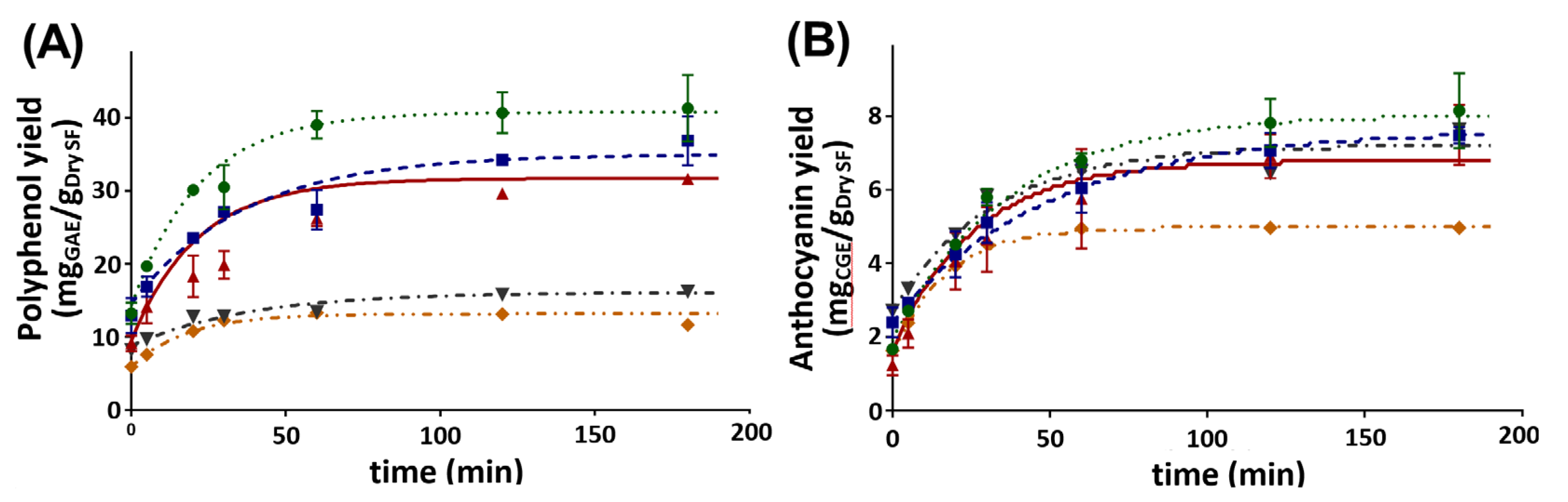 Antioxidants 10 01054 g001