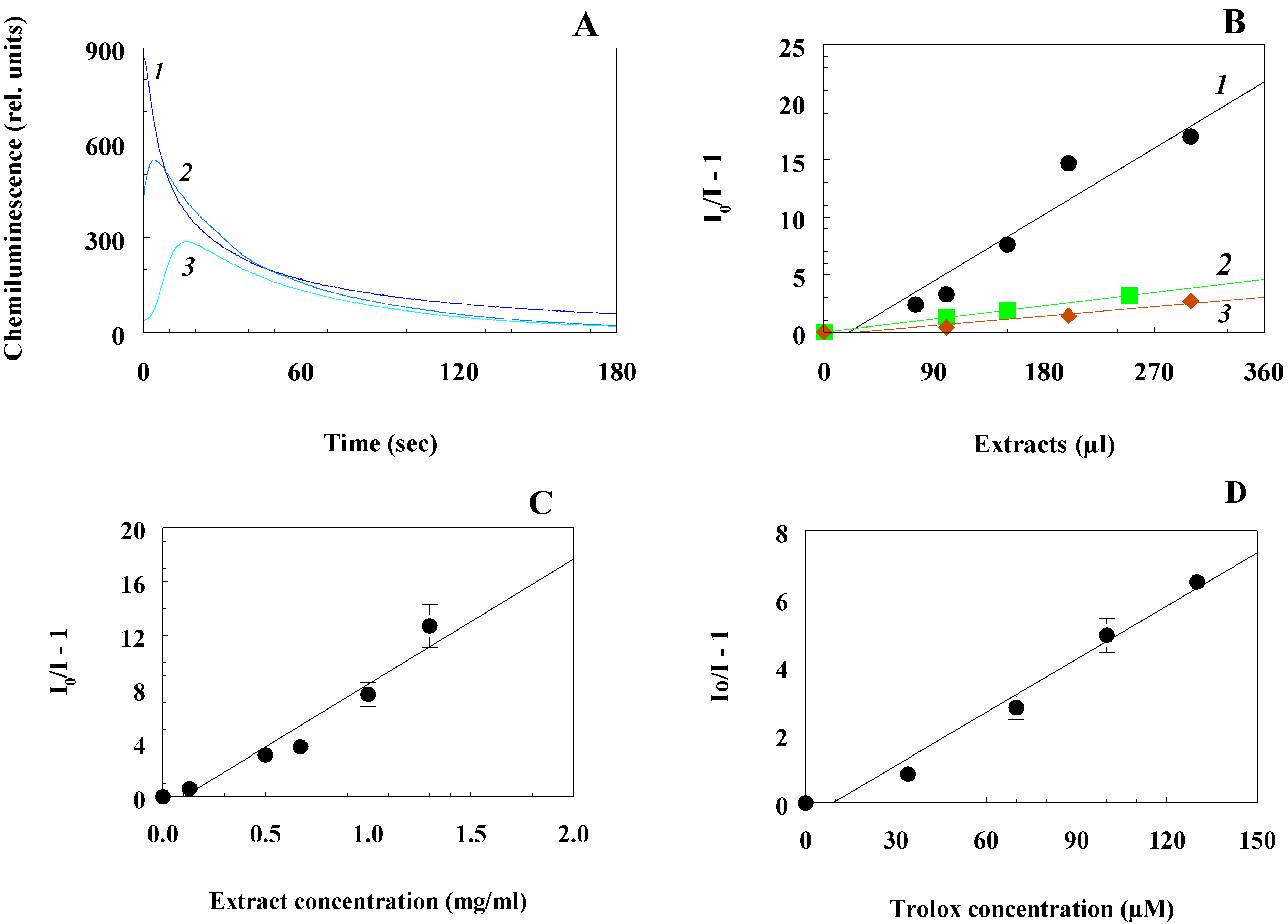 Antioxidants 10 01055 g002