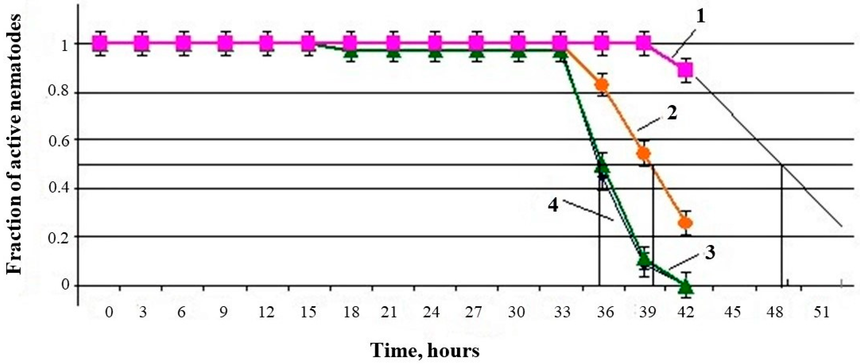 Antioxidants 10 01055 g003