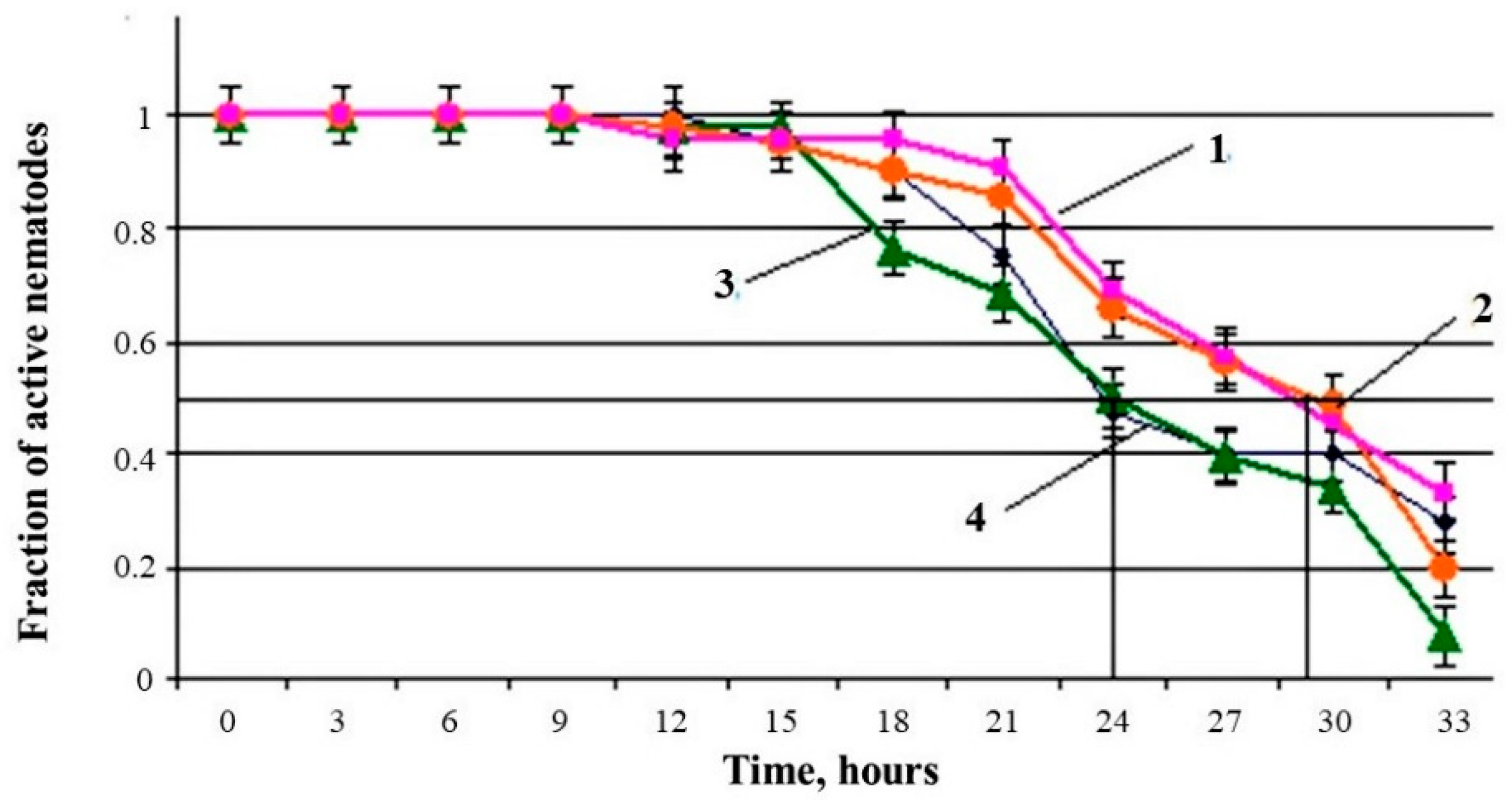 Antioxidants 10 01055 g004