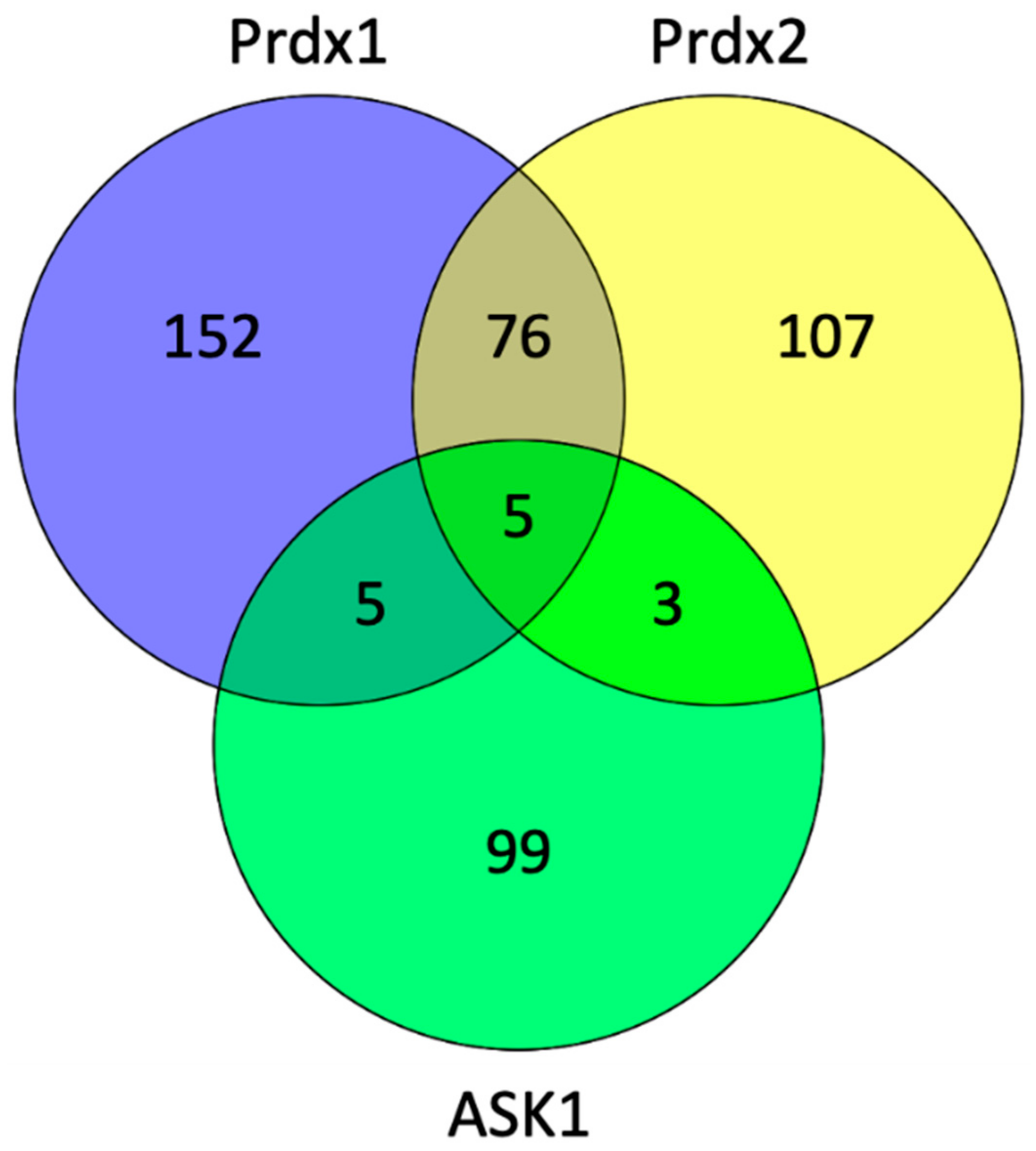 Antioxidants 10 01060 g006
