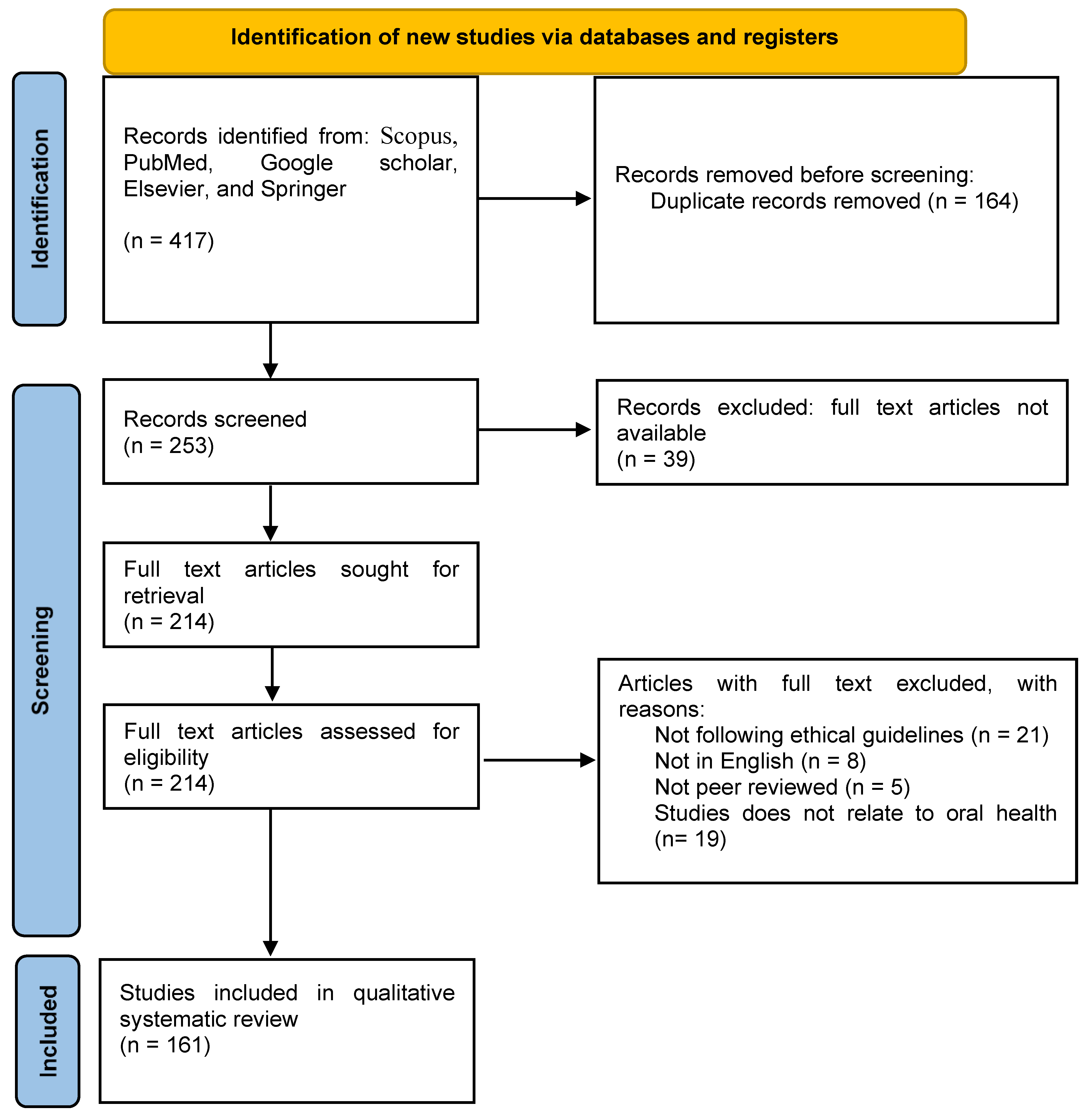 Antioxidants 10 01061 g002