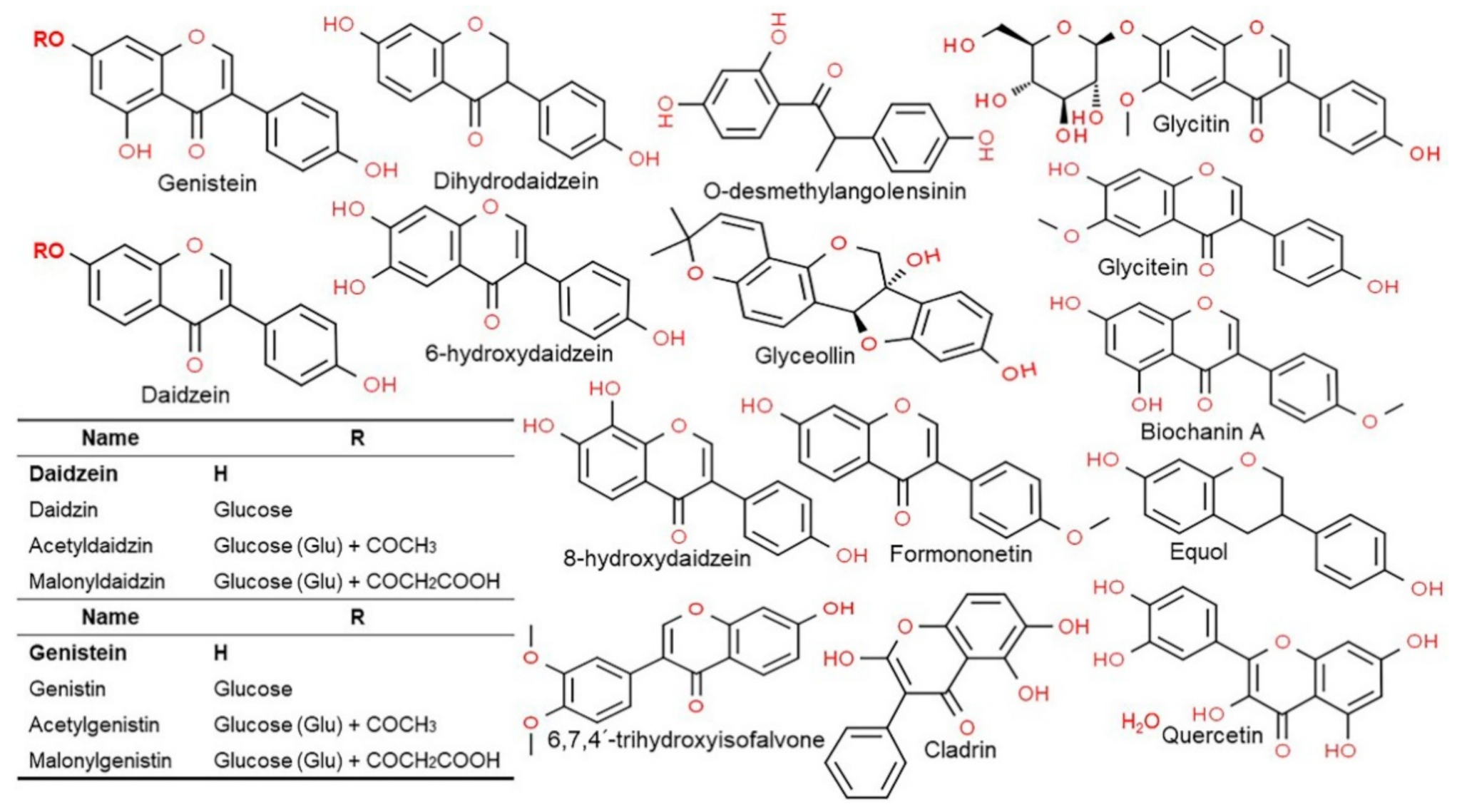 Antioxidants 10 01064 g002