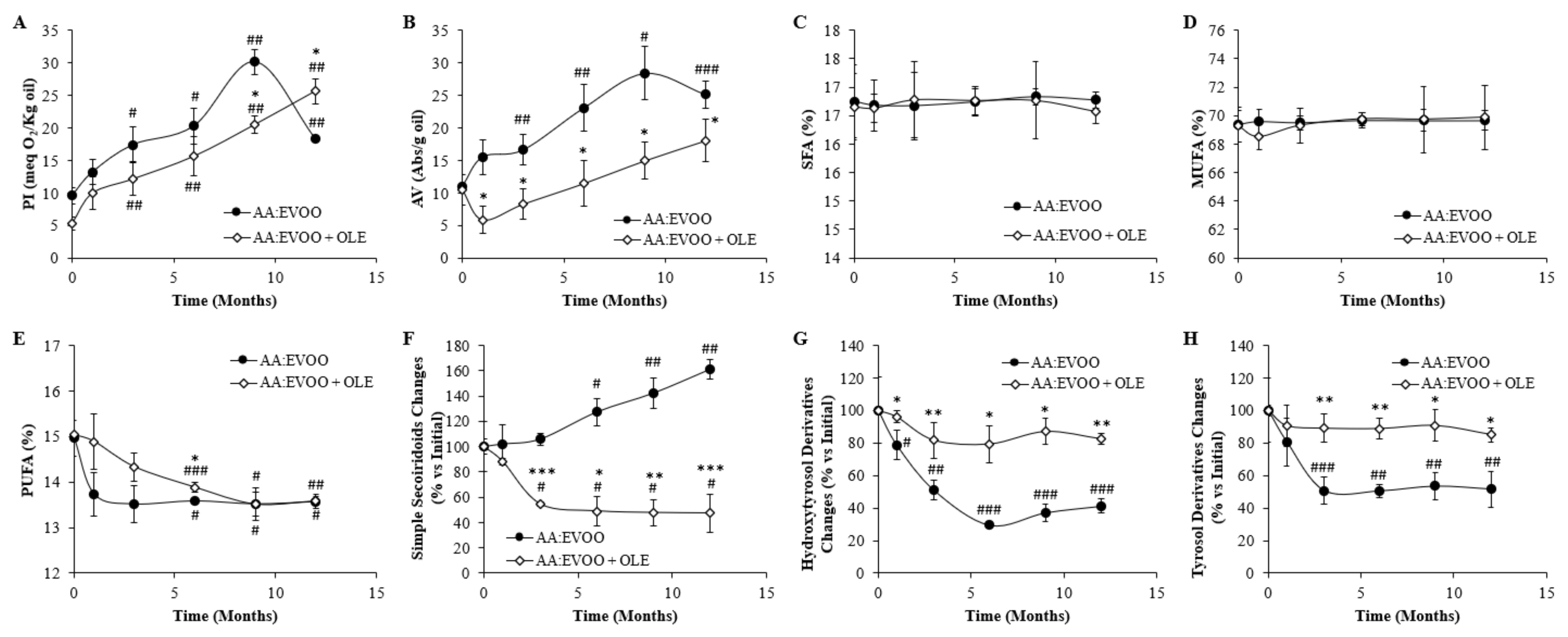 Antioxidants 10 01066 g001