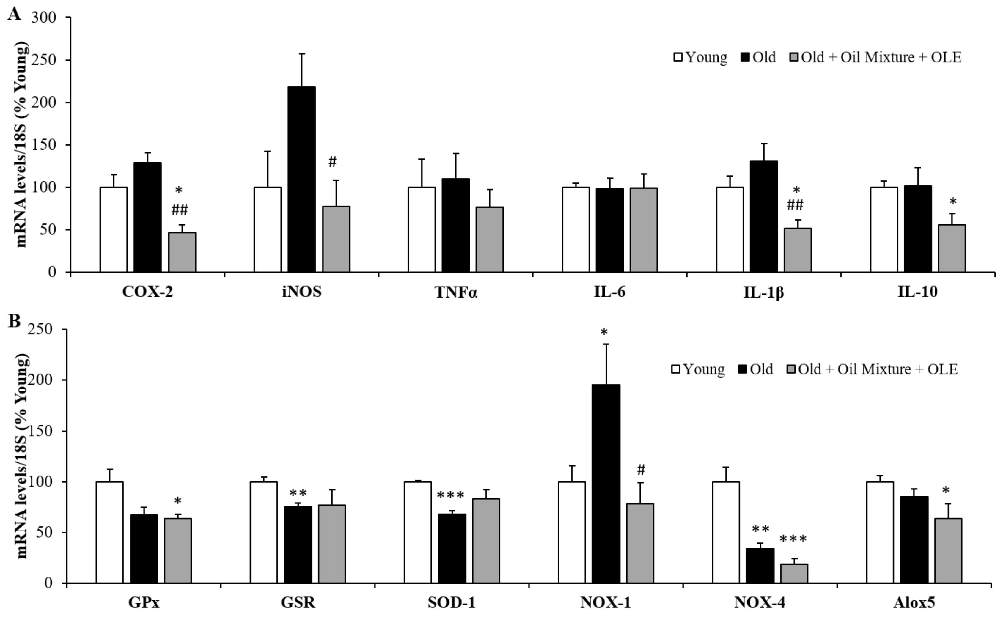 Antioxidants 10 01066 g009