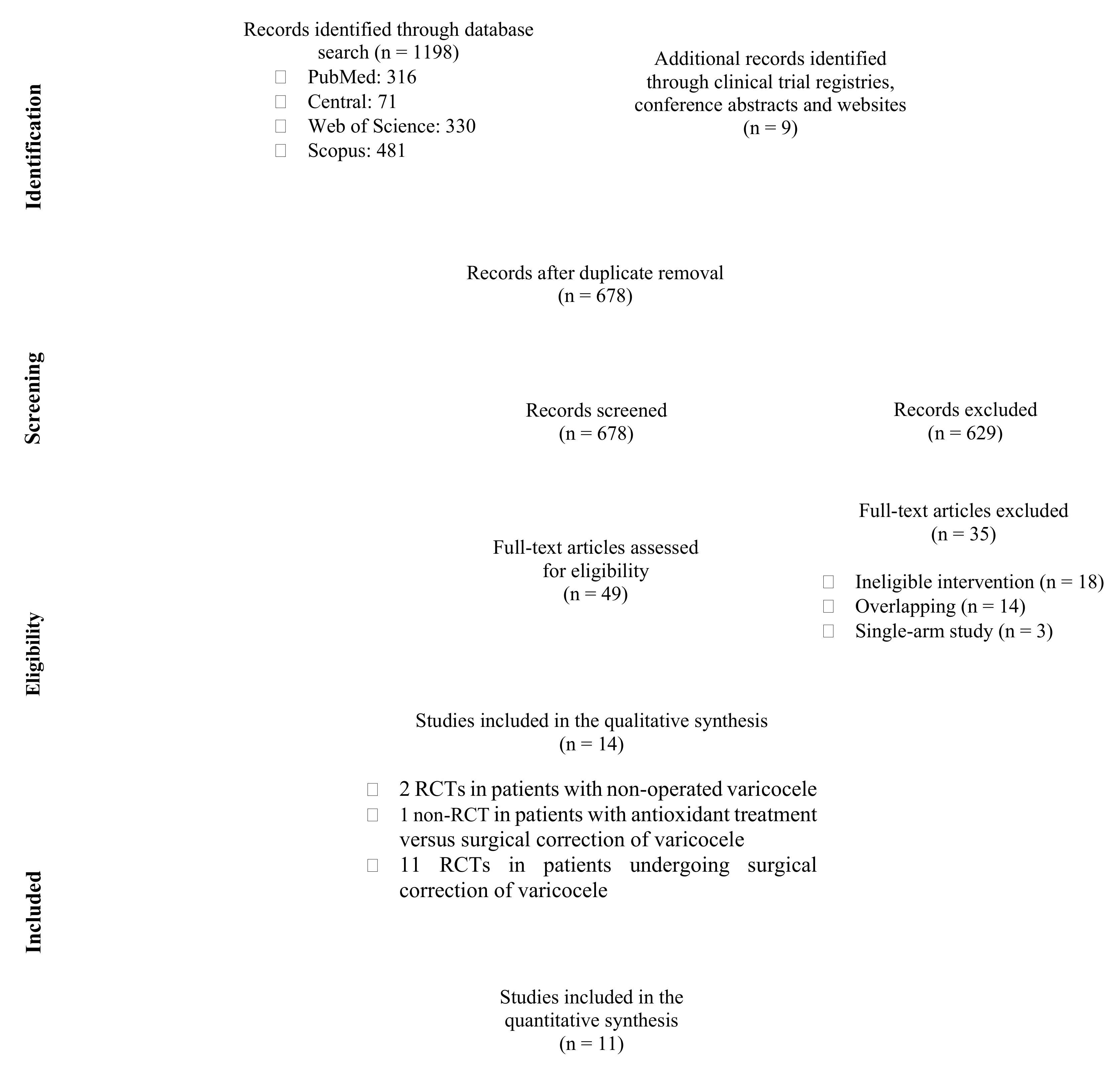 Antioxidants 10 01067 g001