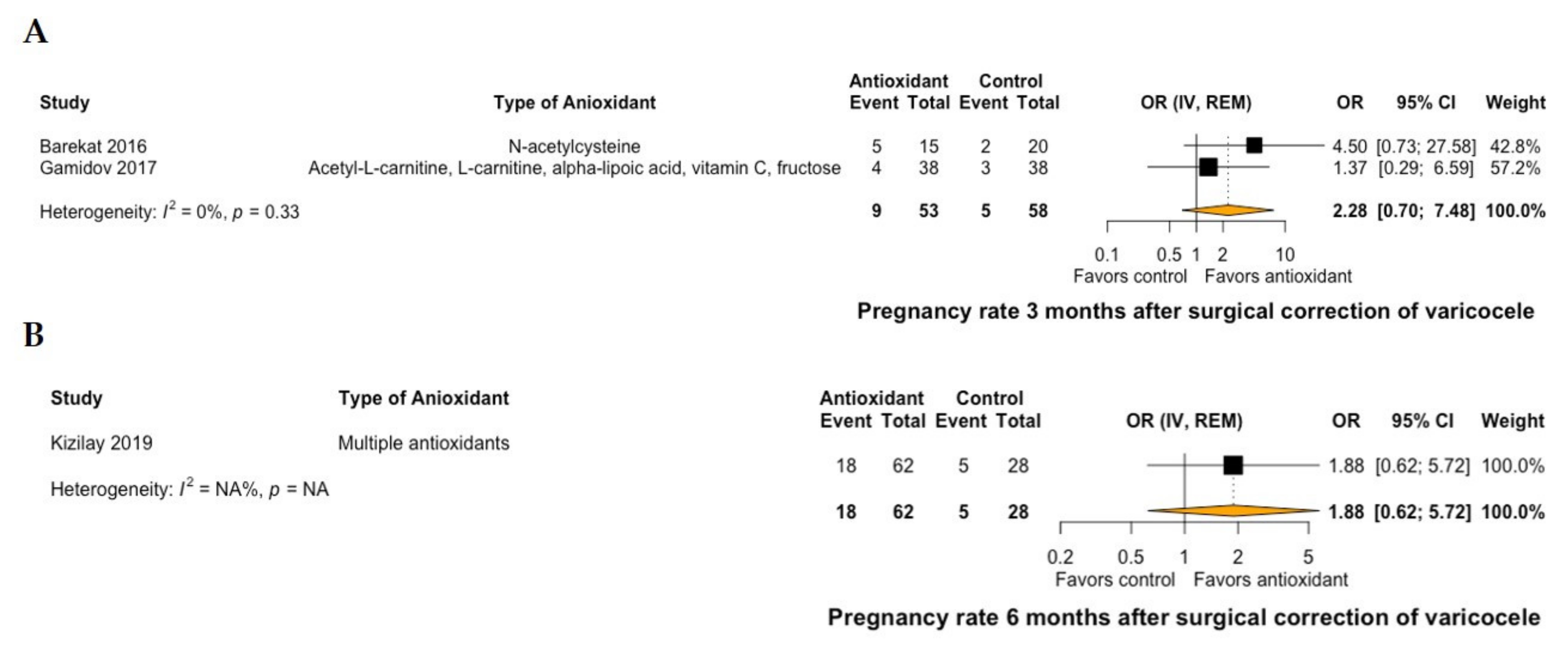 Antioxidants 10 01067 g002