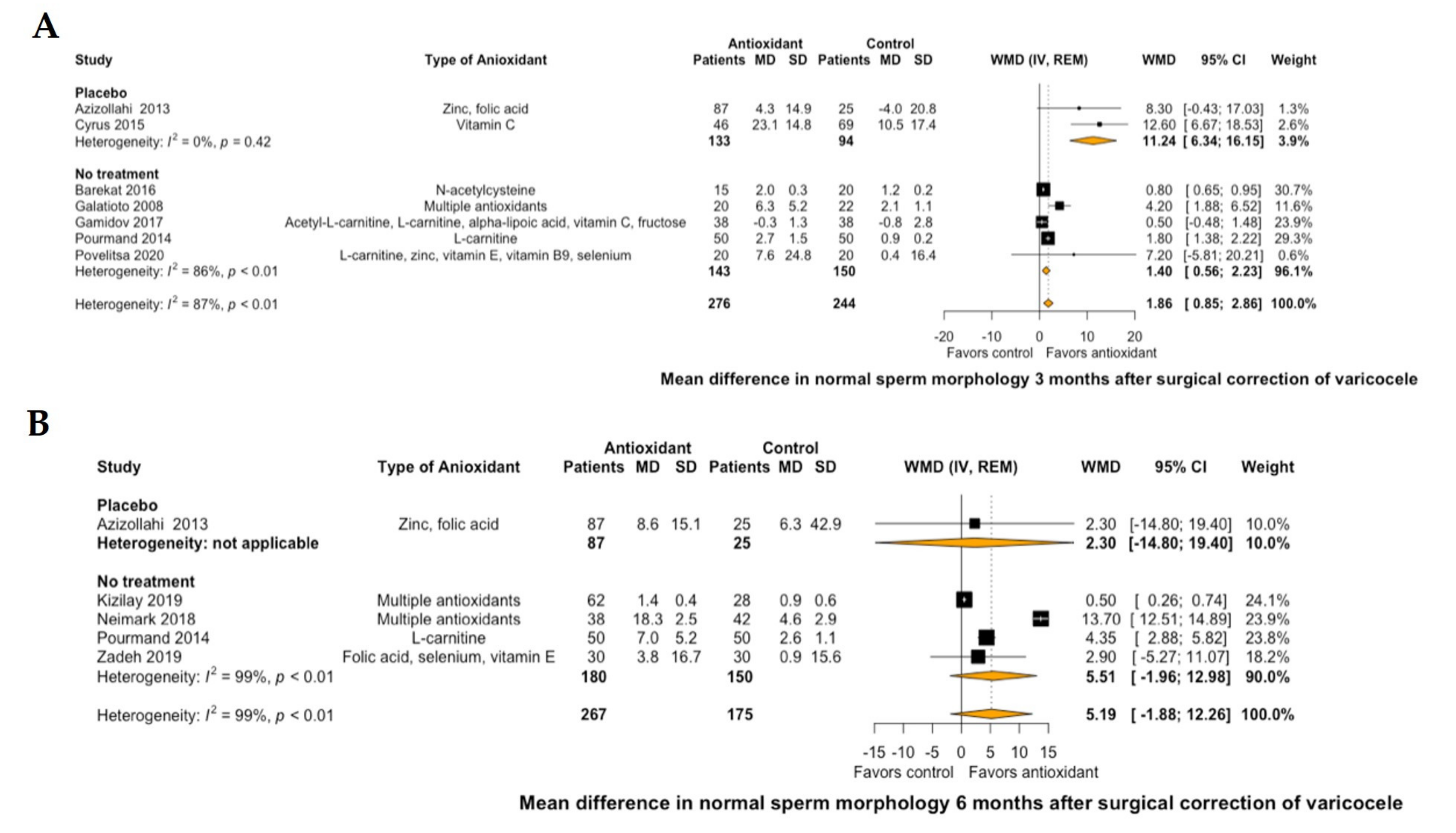 Antioxidants 10 01067 g004