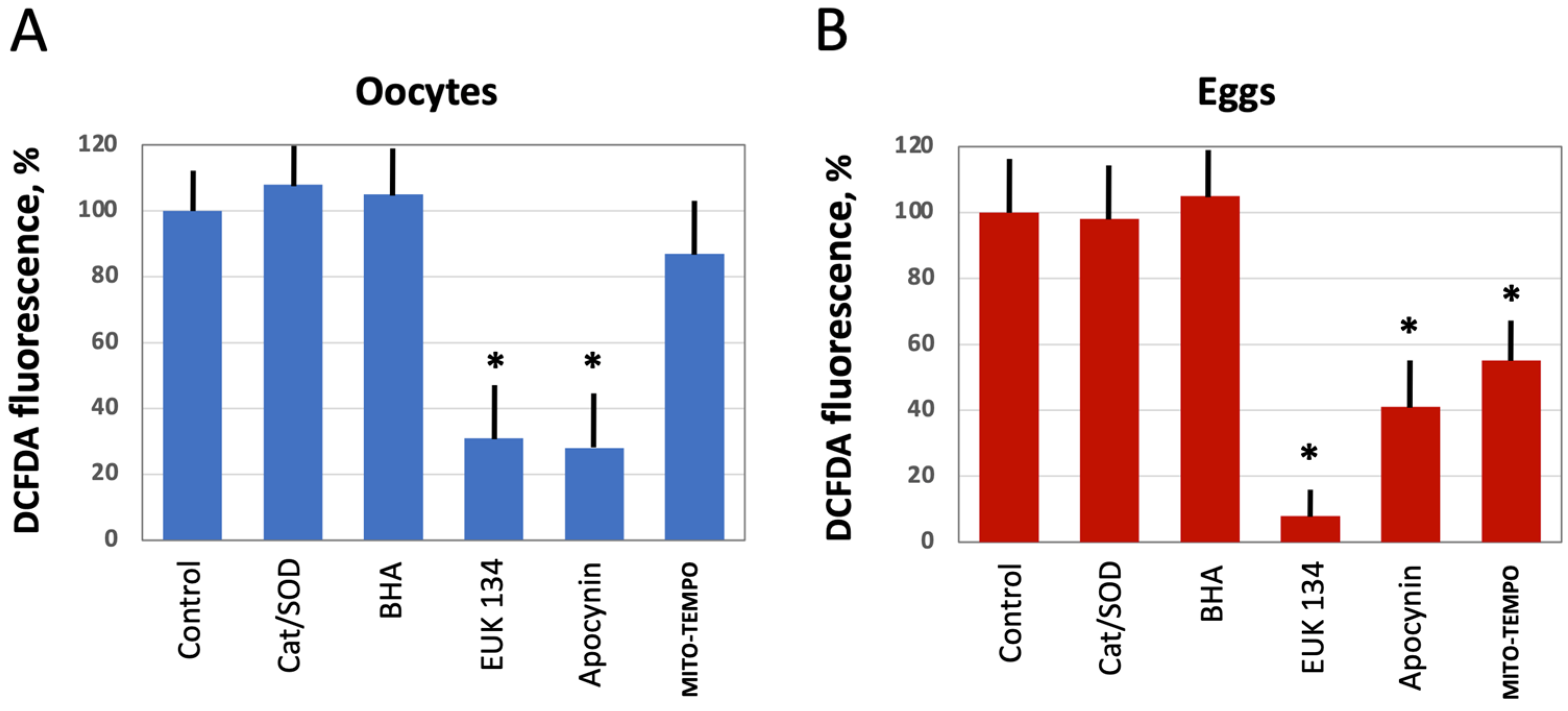 Antioxidants 10 01068 g004