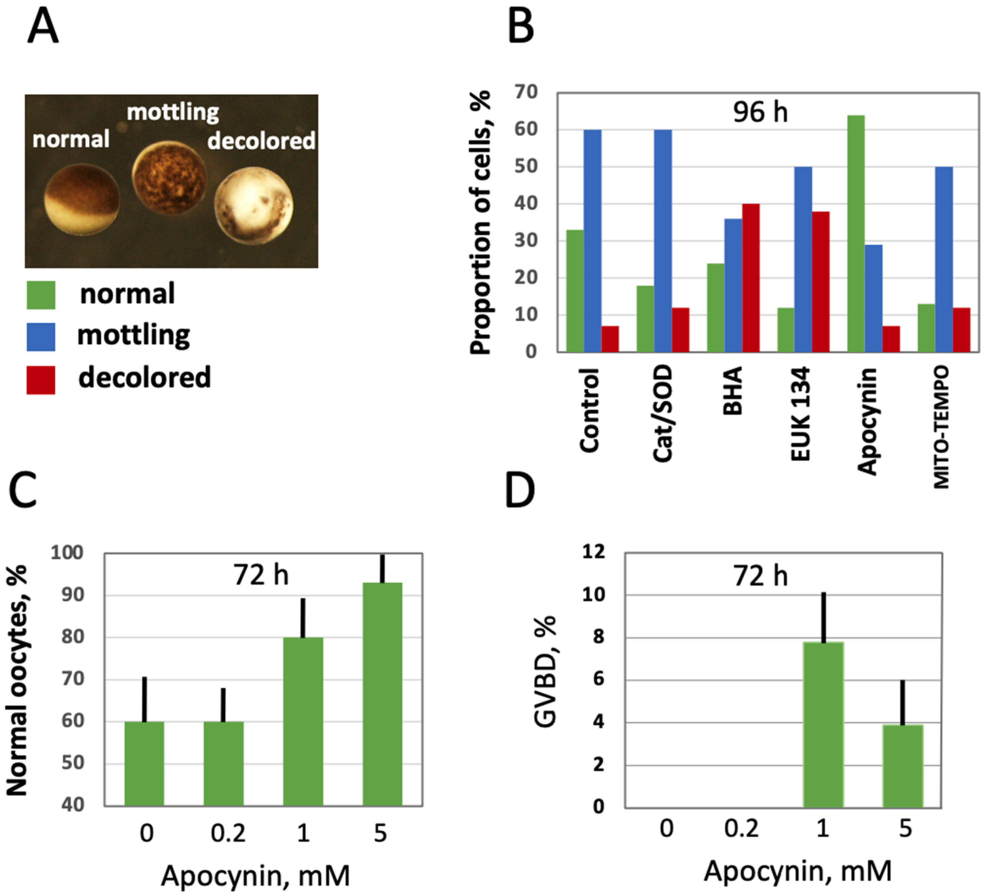 Antioxidants 10 01068 g005