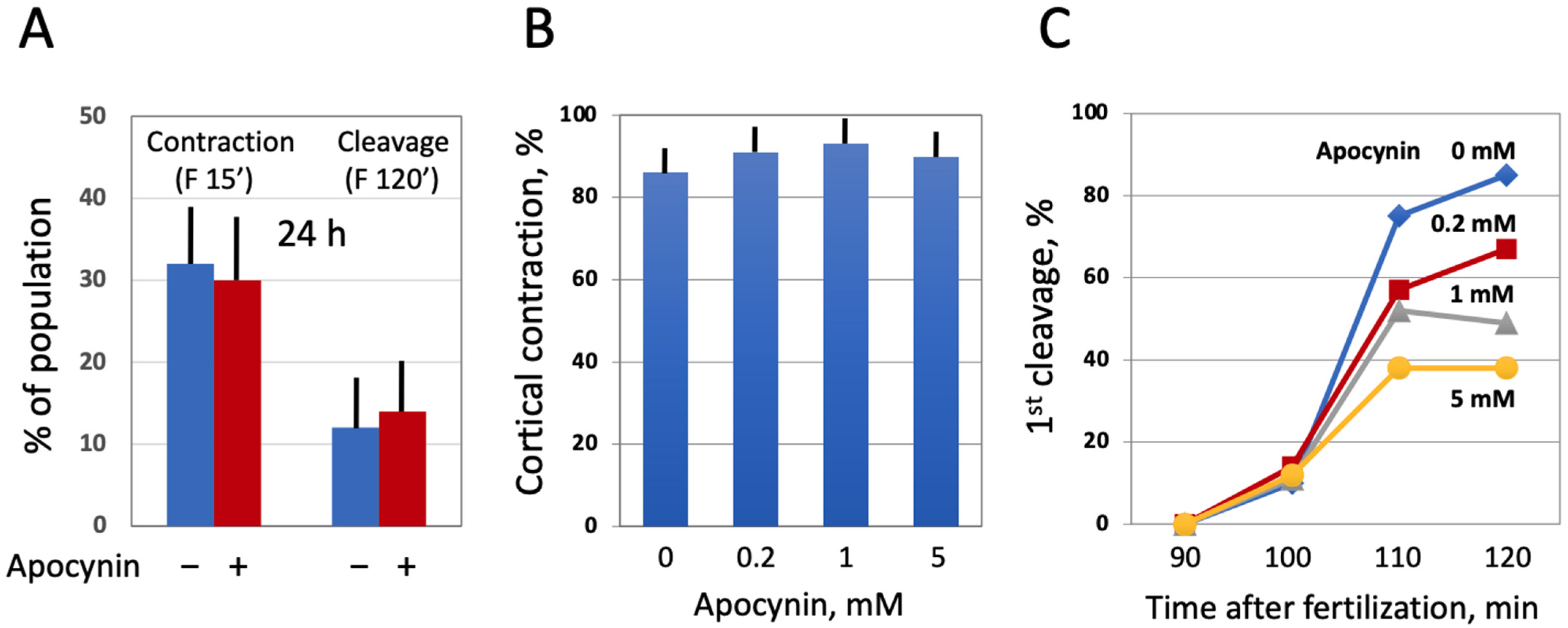 Antioxidants 10 01068 g007