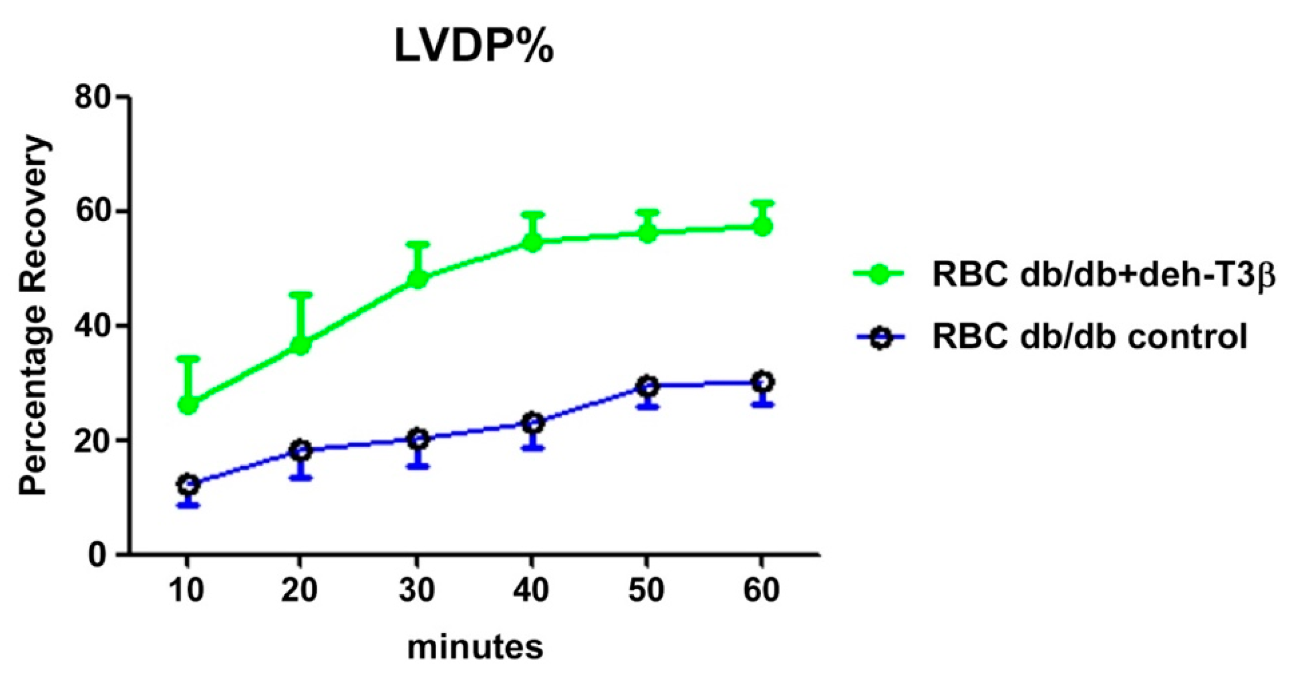 Antioxidants 10 01070 g009