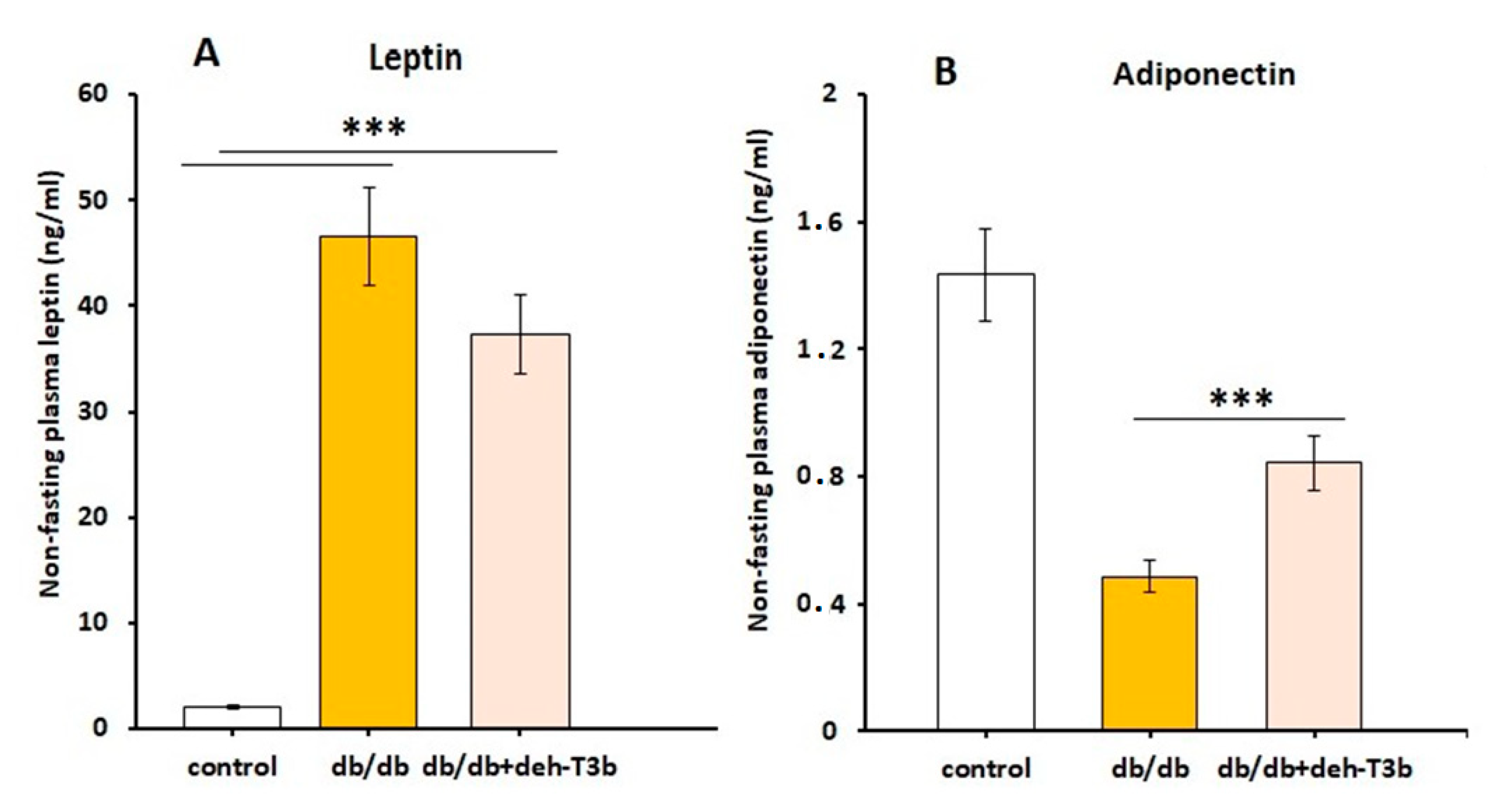 Antioxidants 10 01070 g016