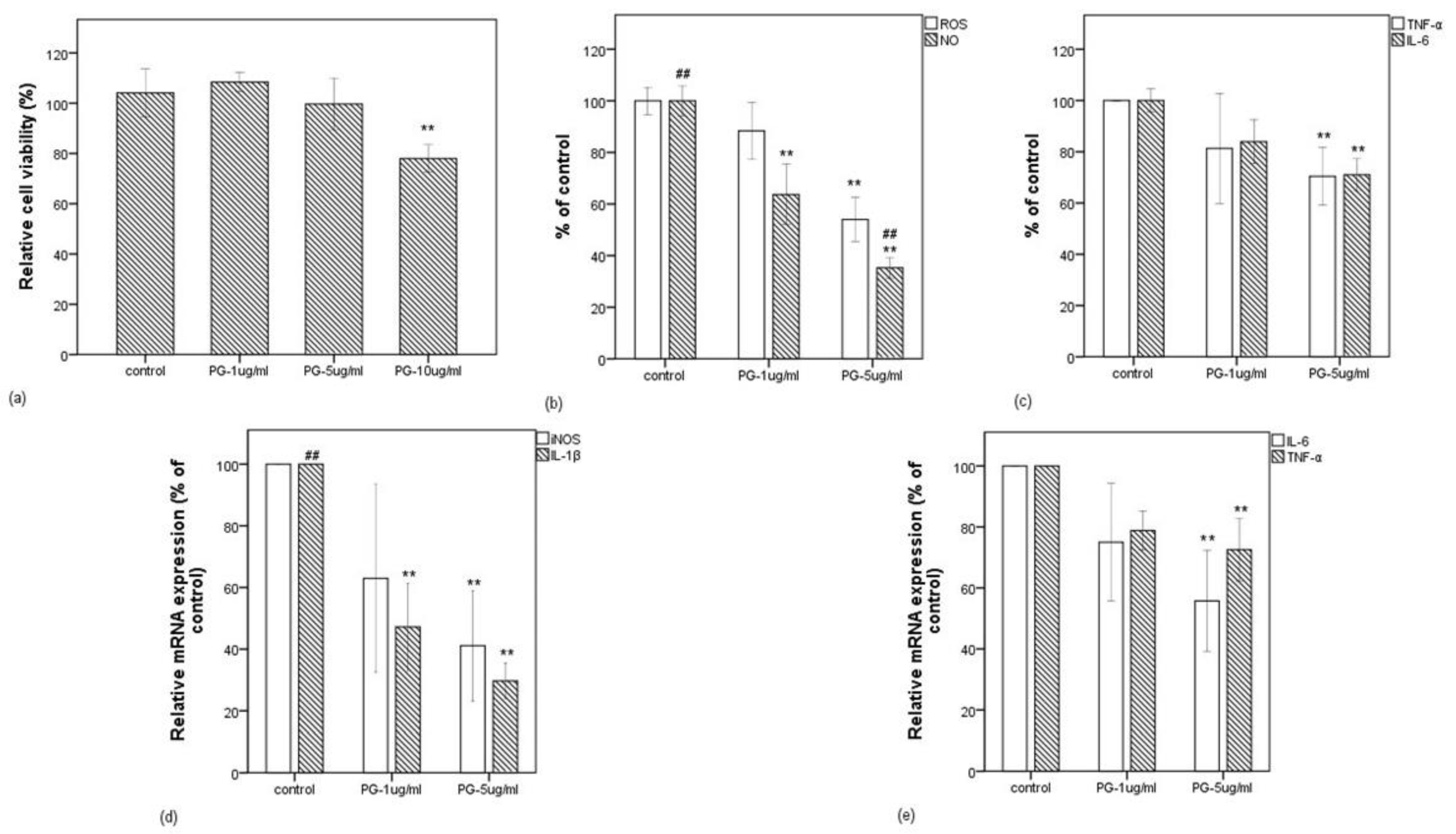 Antioxidants 10 01071 g005
