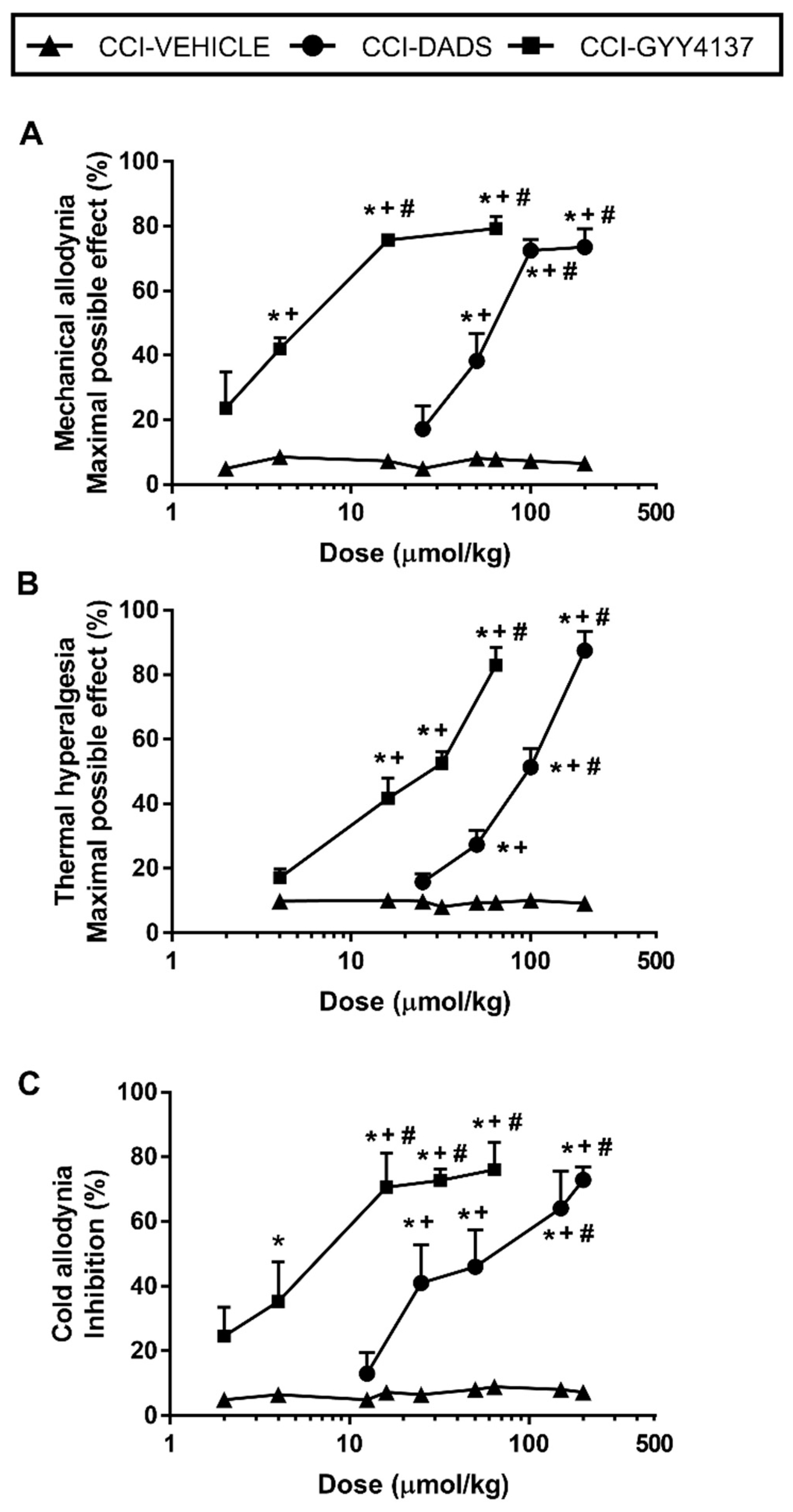 Antioxidants 10 01074 g003