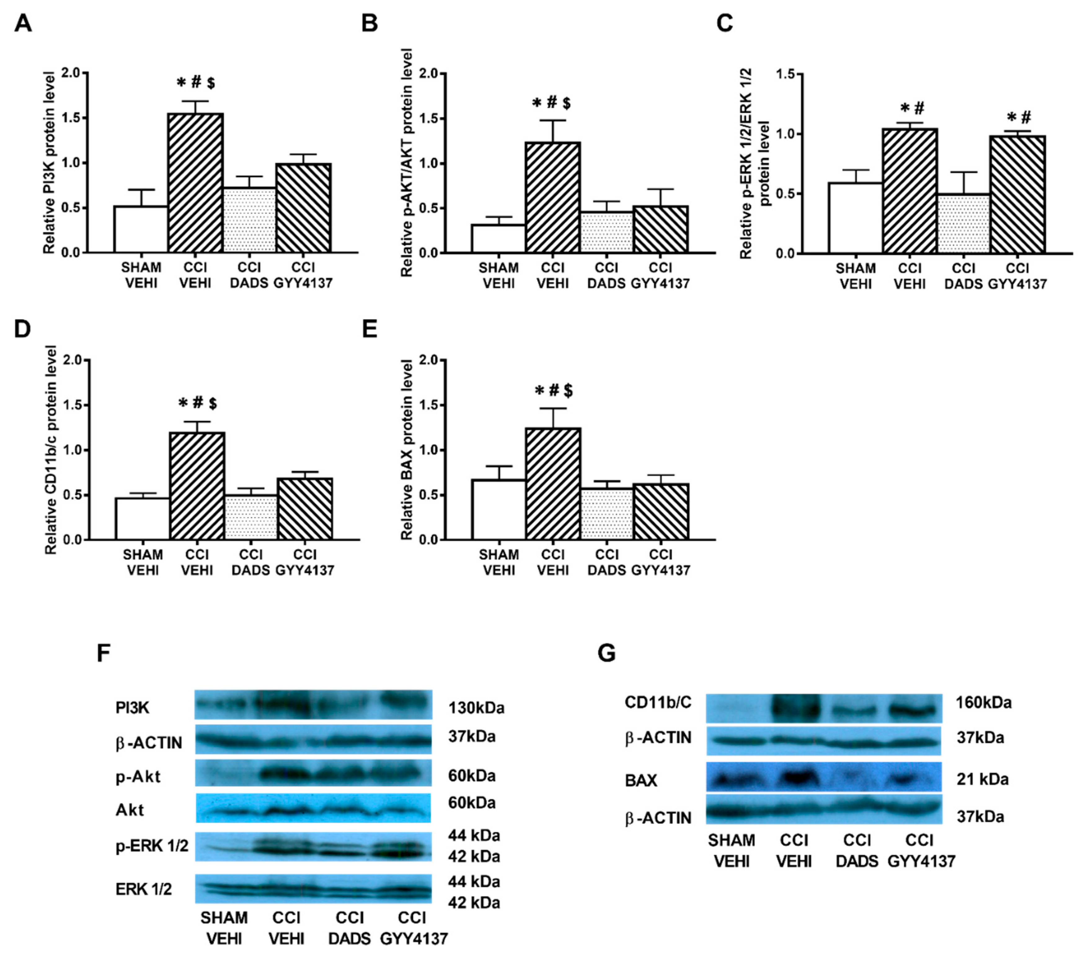 Antioxidants 10 01074 g004