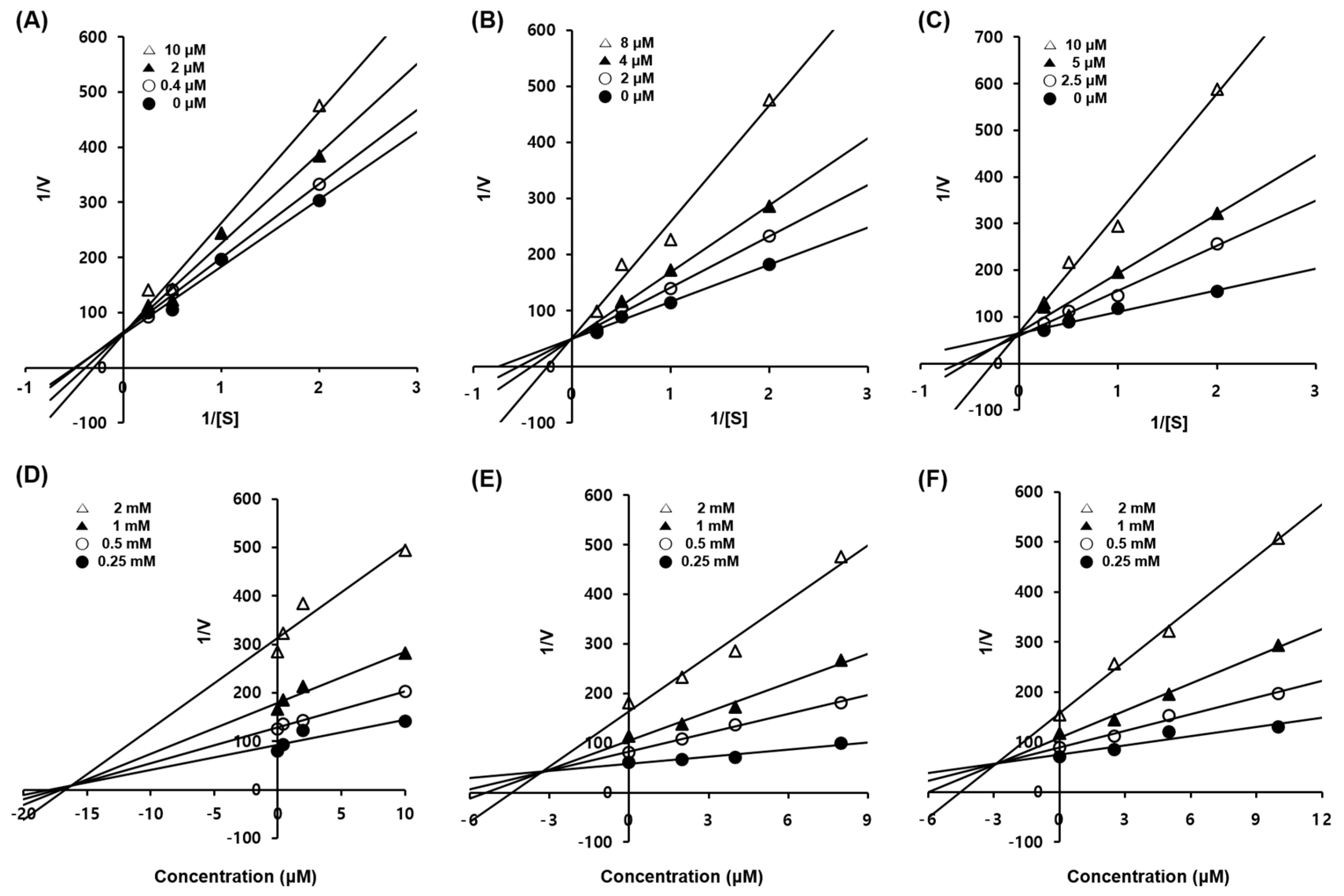Antioxidants 10 01078 g002