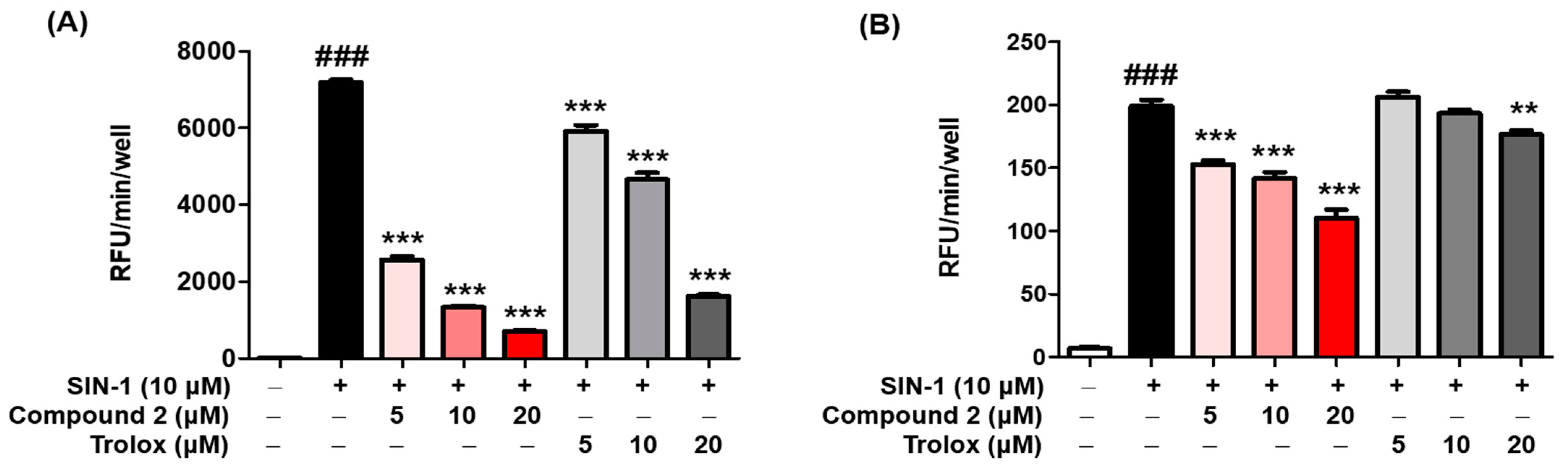 Antioxidants 10 01078 g005