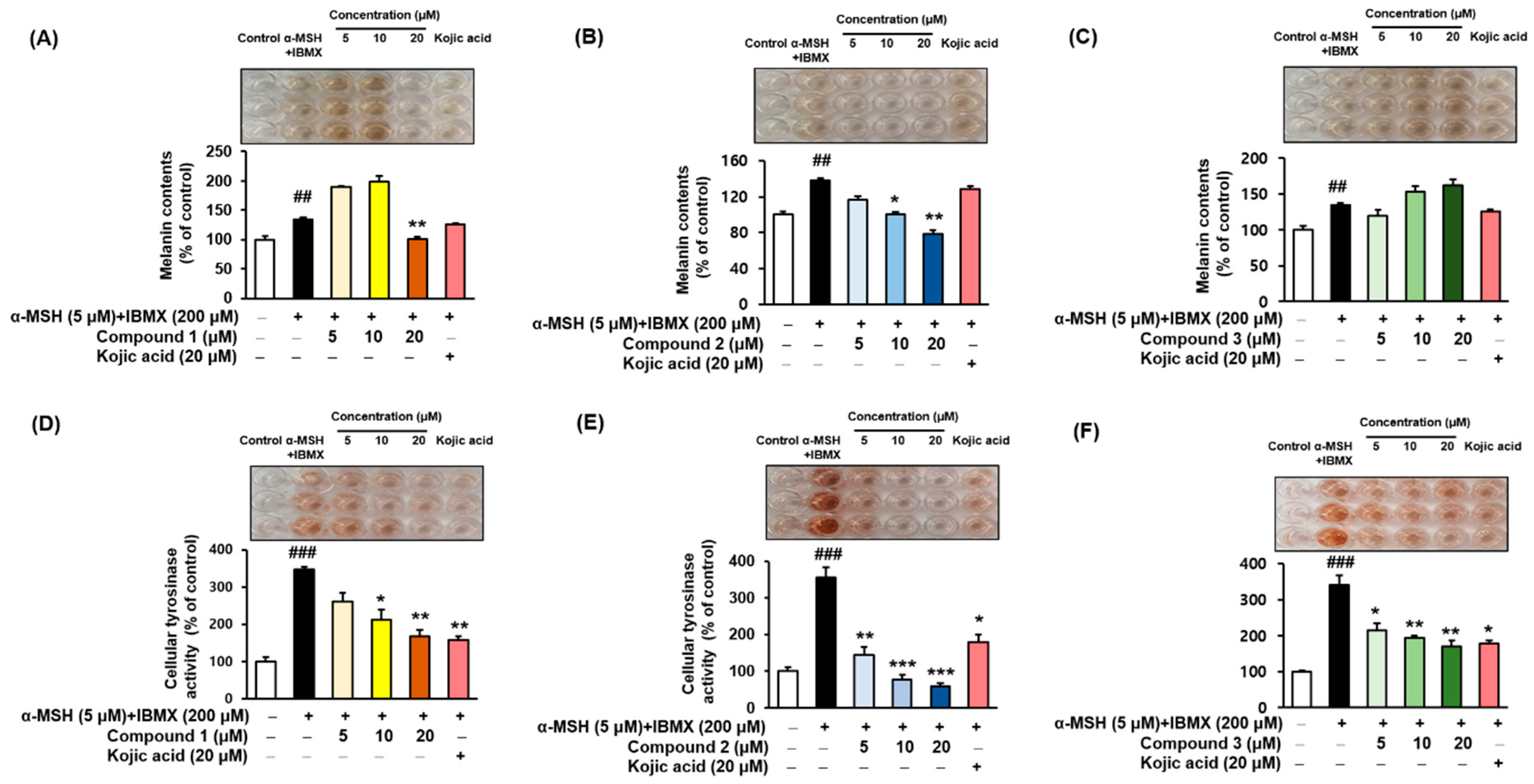 Antioxidants 10 01078 g006