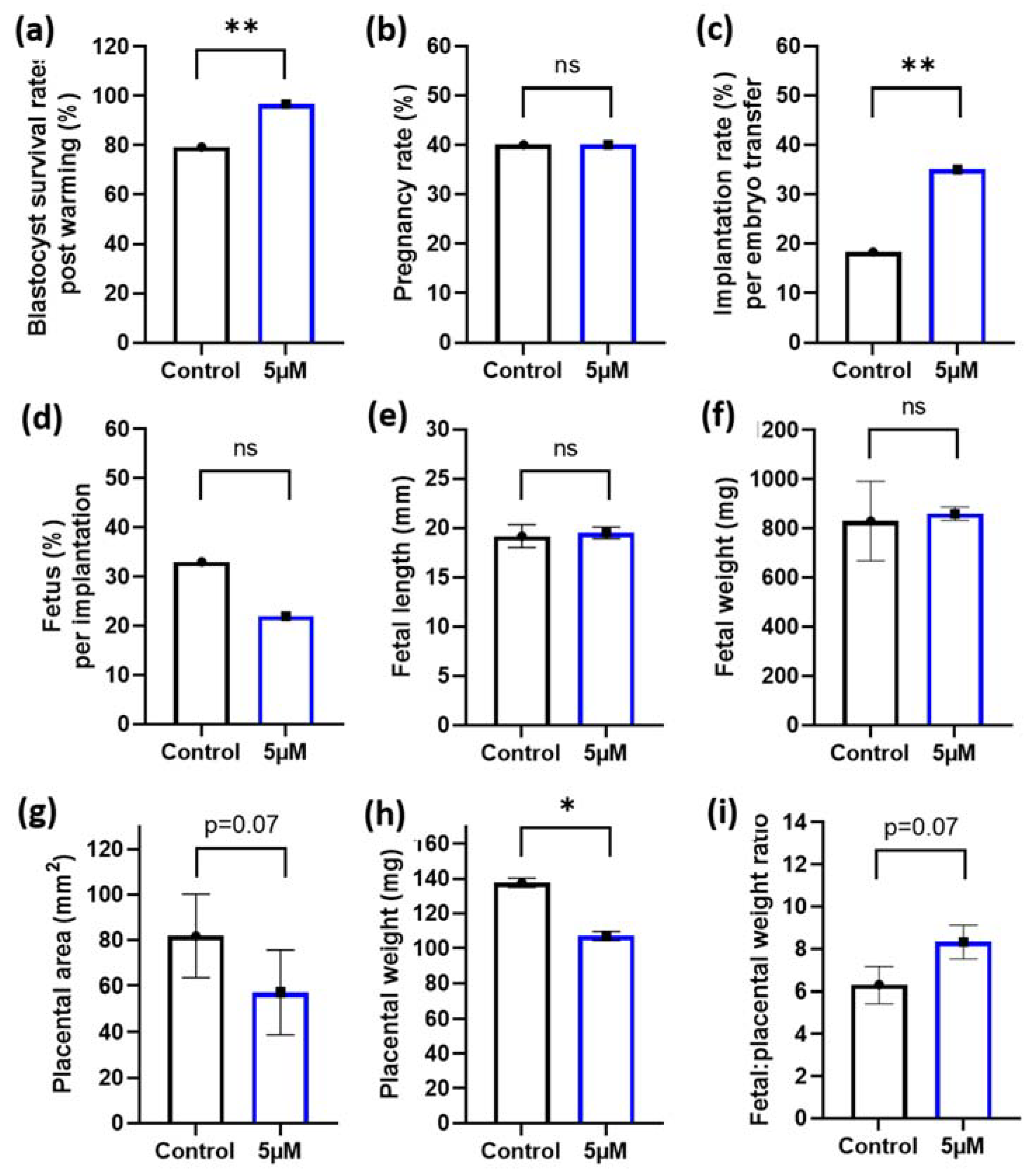 Antioxidants 10 01079 g003