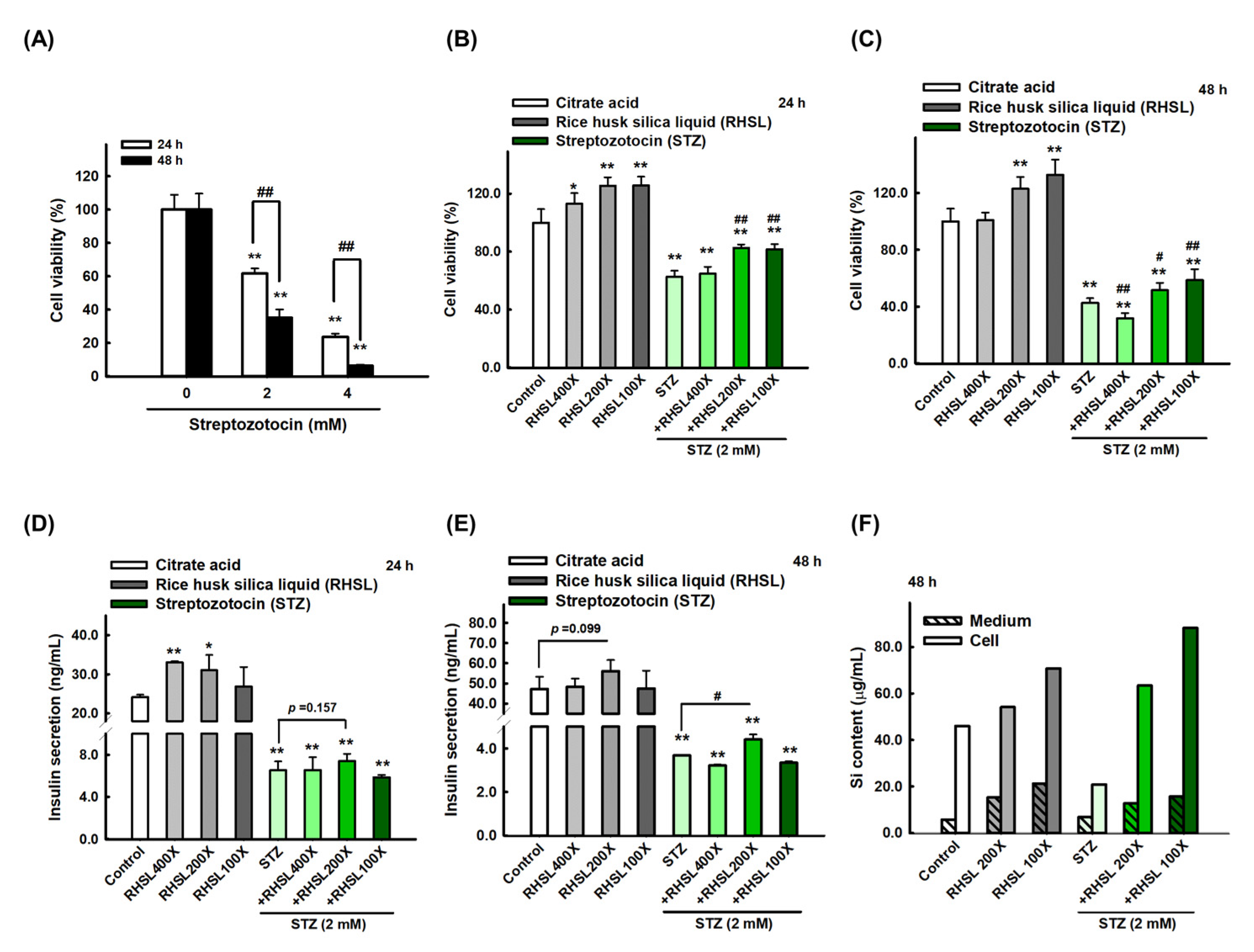 Antioxidants 10 01080 g001