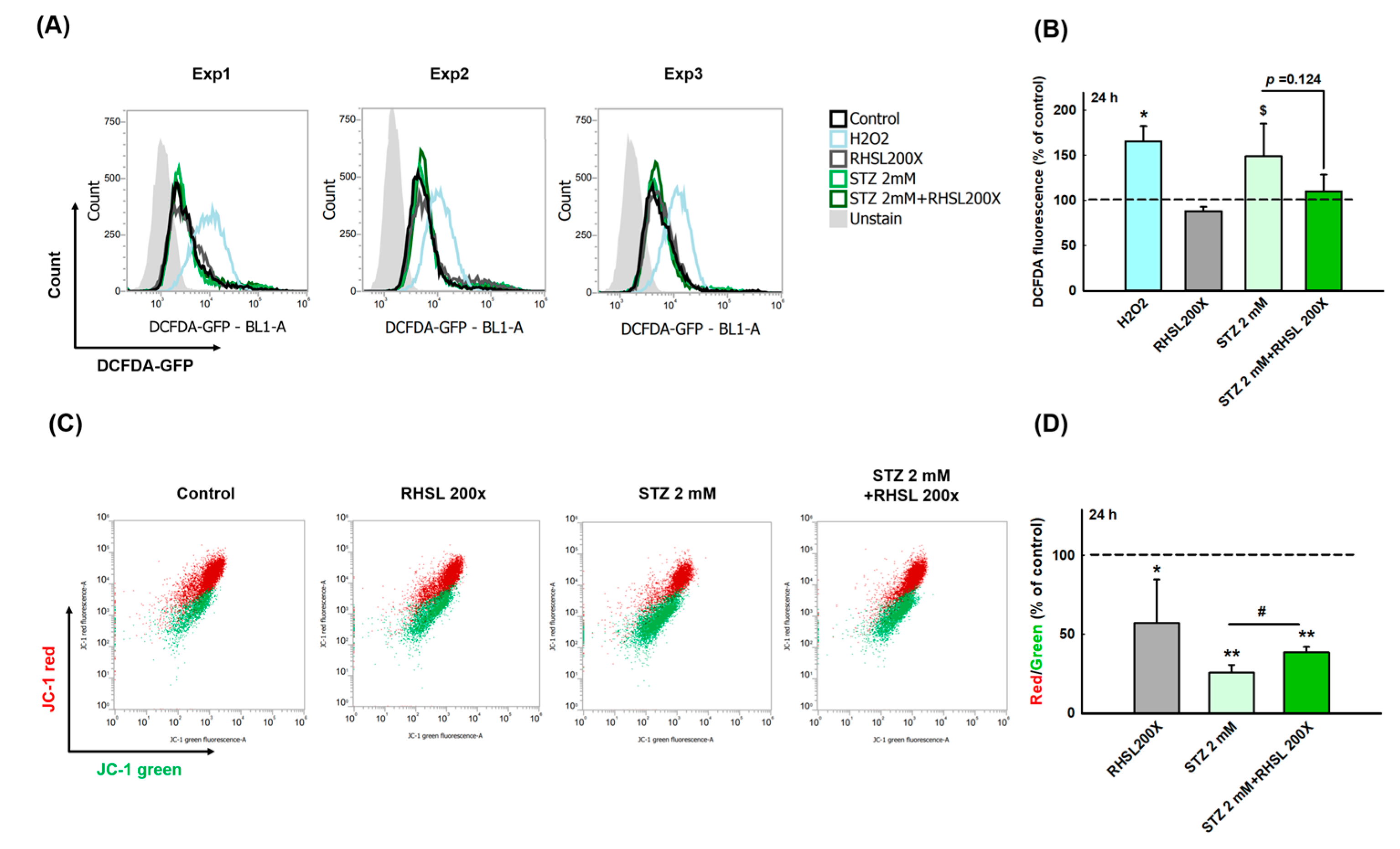 Antioxidants 10 01080 g002