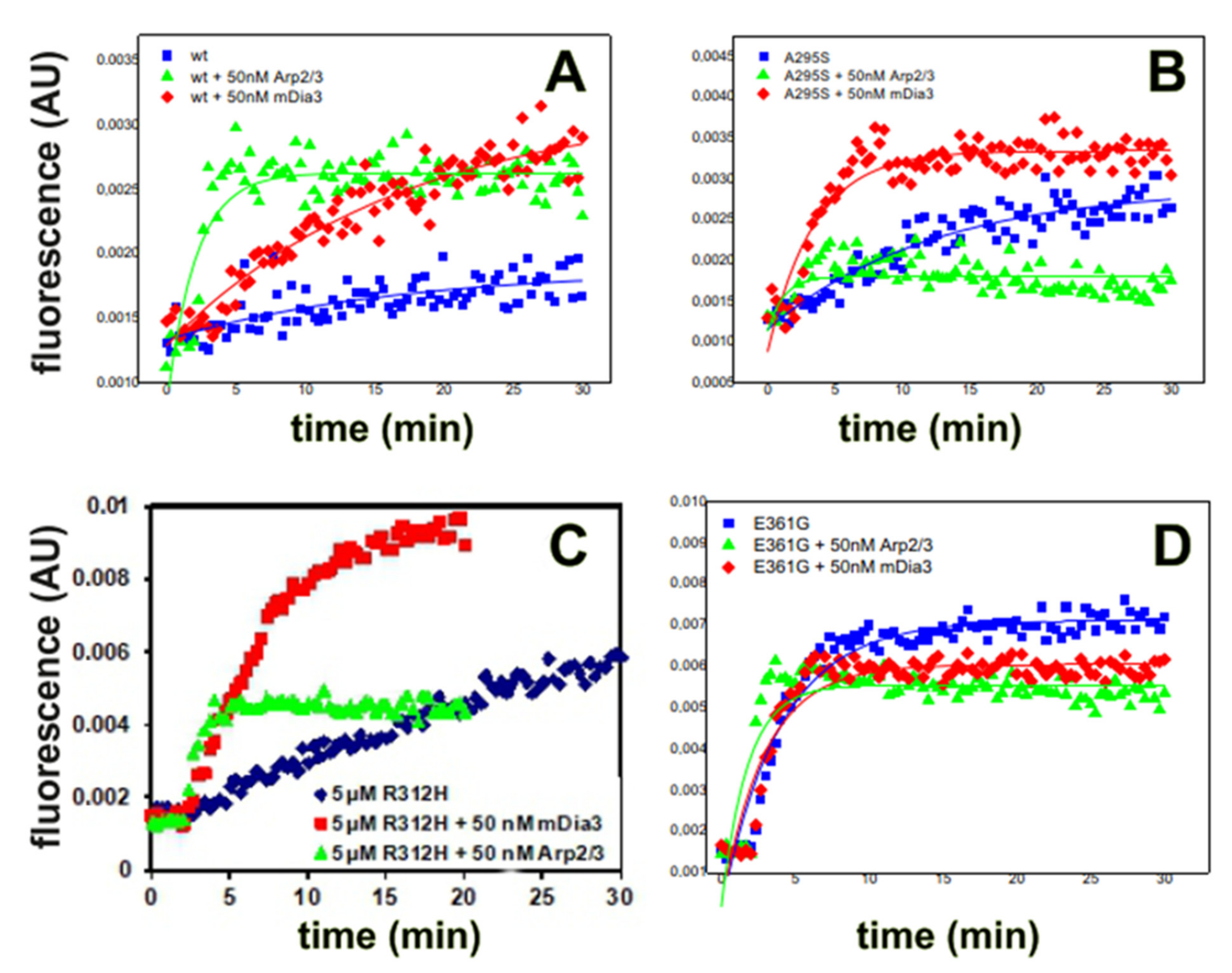 Antioxidants 10 01082 g002