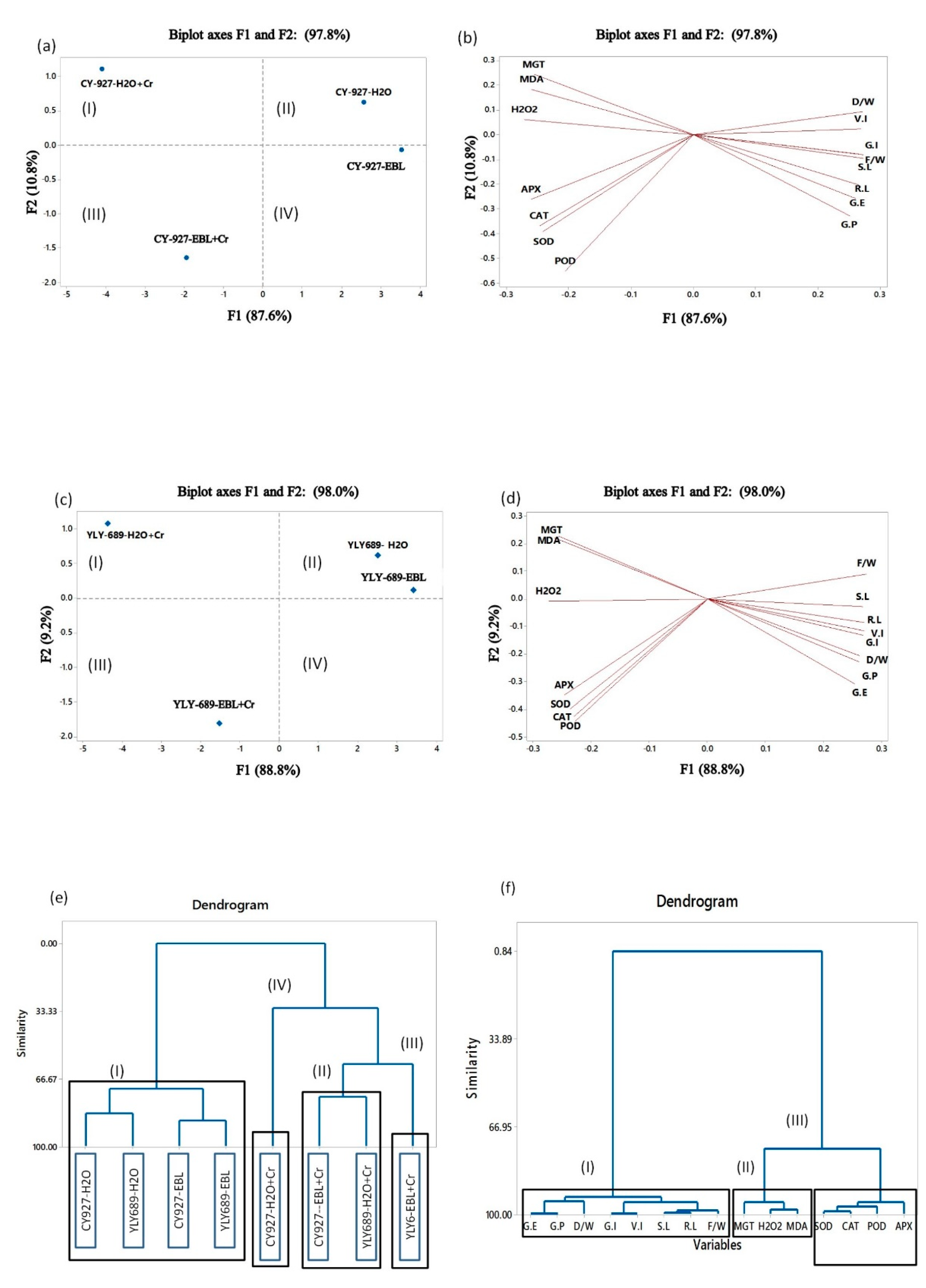 Antioxidants 10 01089 g006