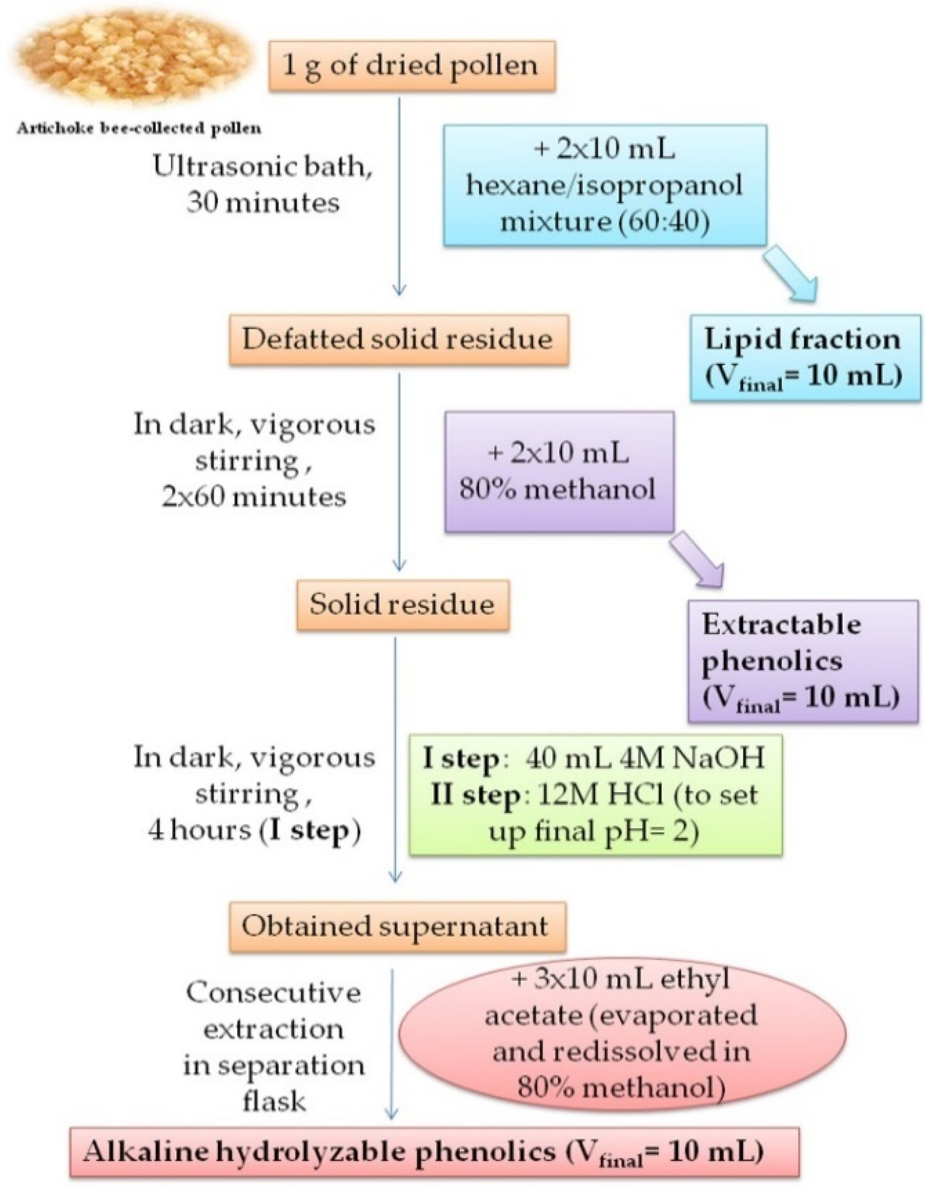 Antioxidants 10 01091 g001 Antioxidants 10 01091 g001