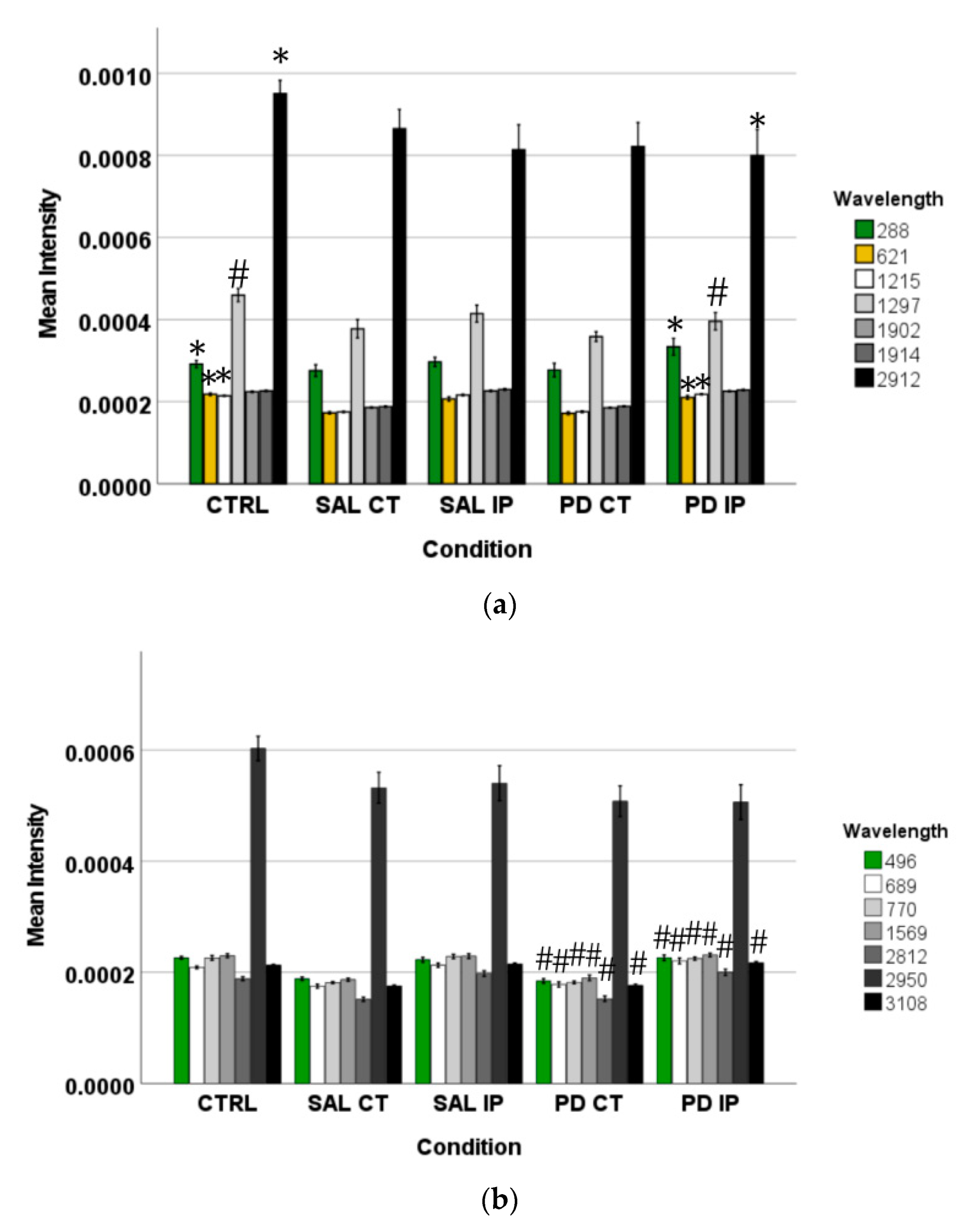 Antioxidants 10 01095 g005a Antioxidants 10 01095 g005a