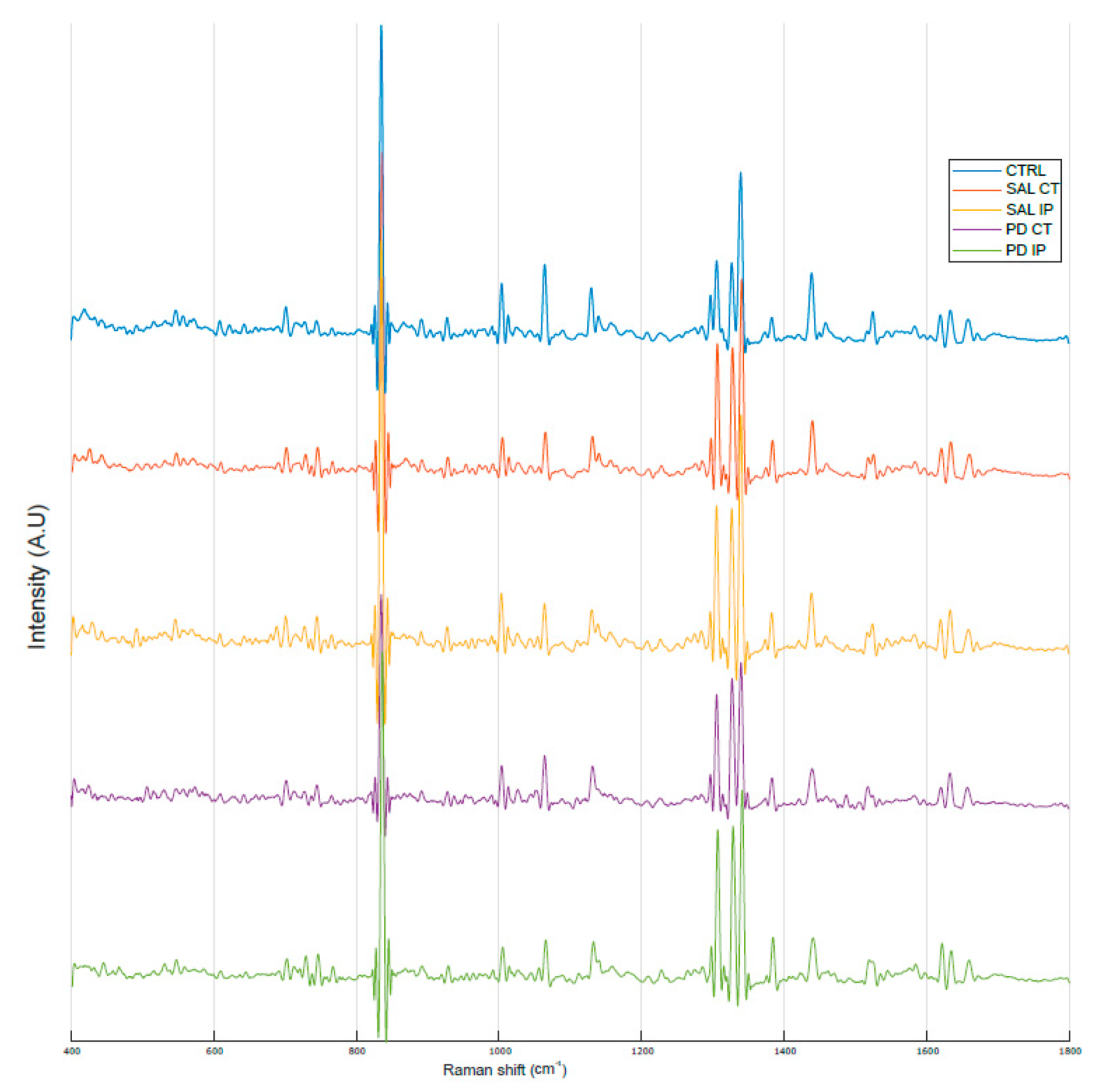 Antioxidants 10 01095 g006 Antioxidants 10 01095 g006